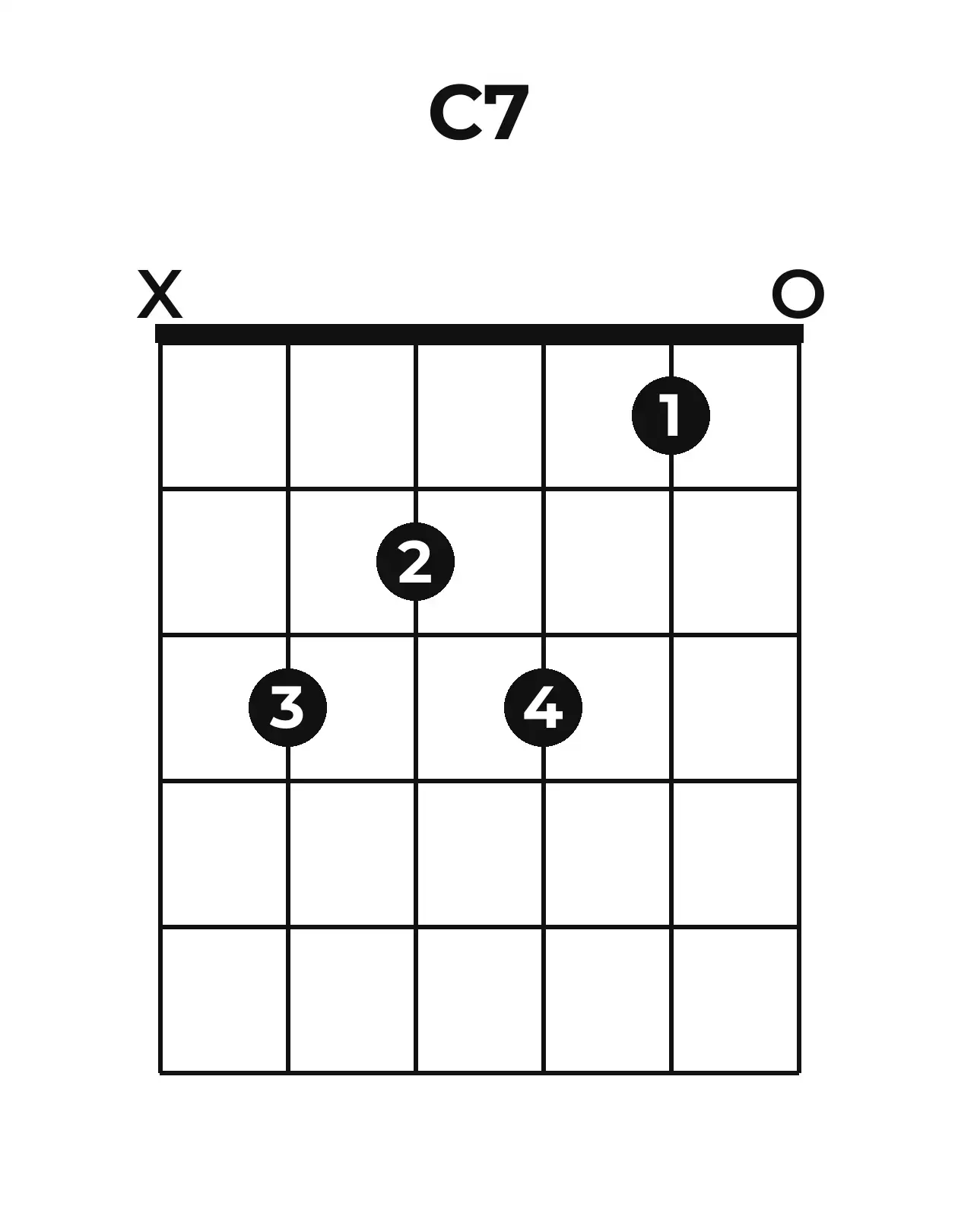 Diagramme accord C7 guitare – Position ouverte