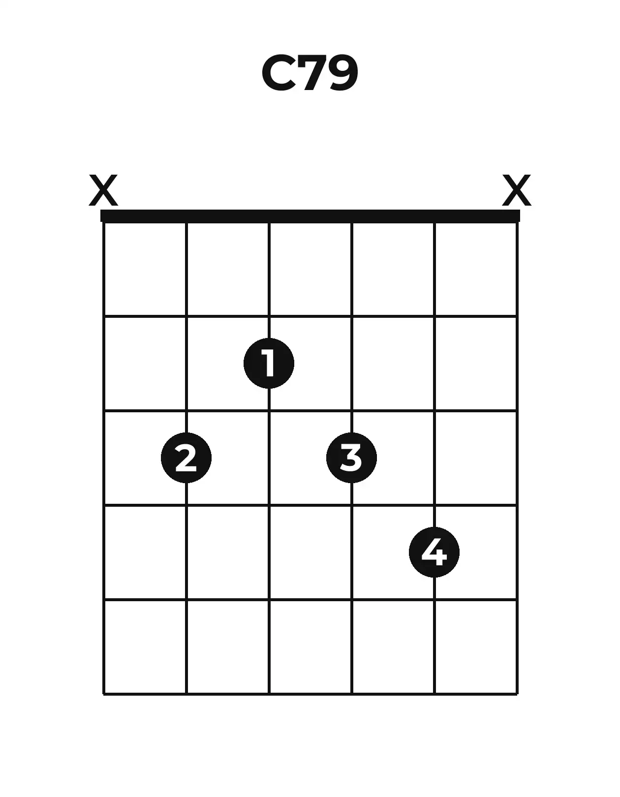 Diagramme accord C7(♯9) guitare – Position ouverte