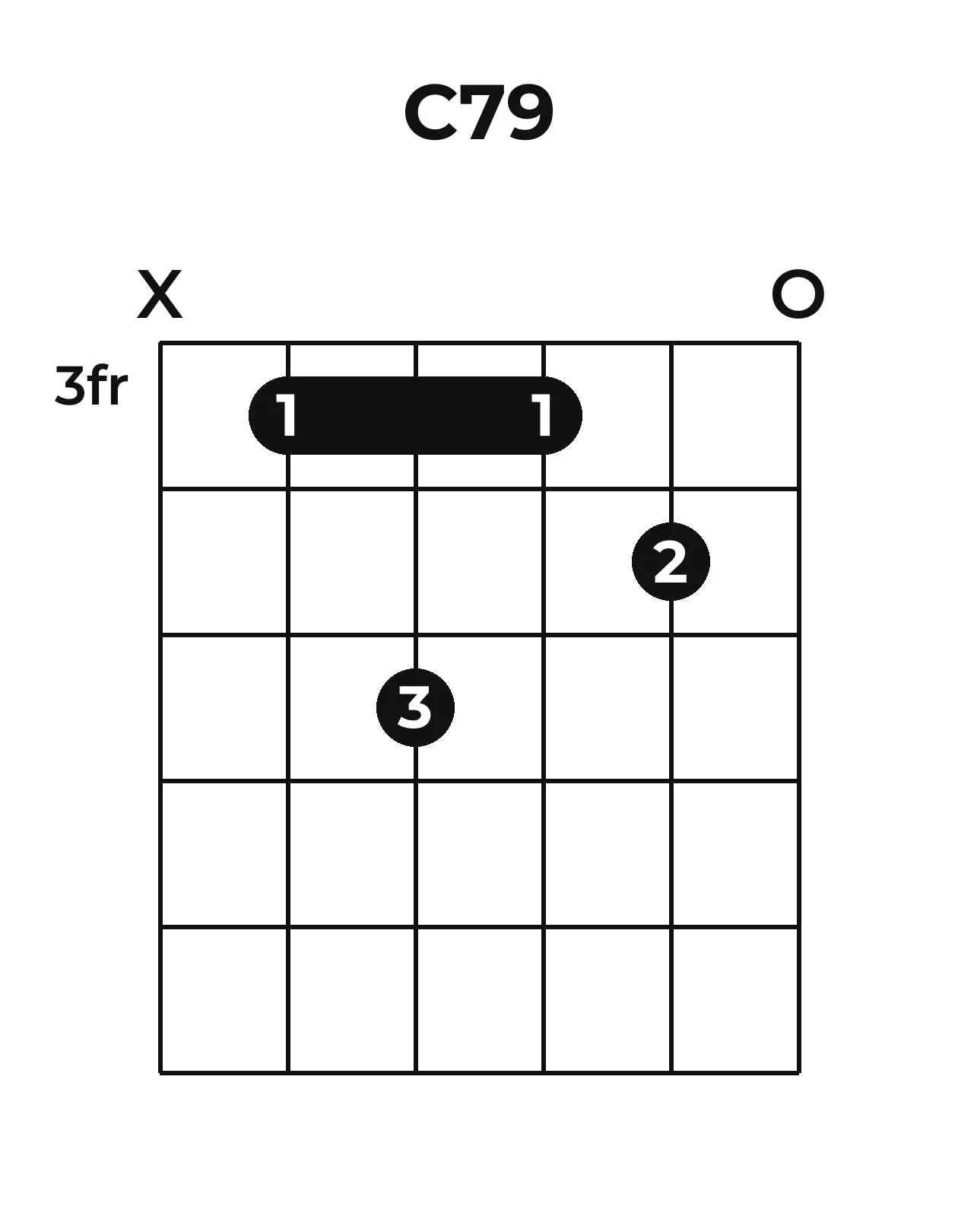 Diagramme accord C7(♯9) guitare – Position barrée (case 3)
