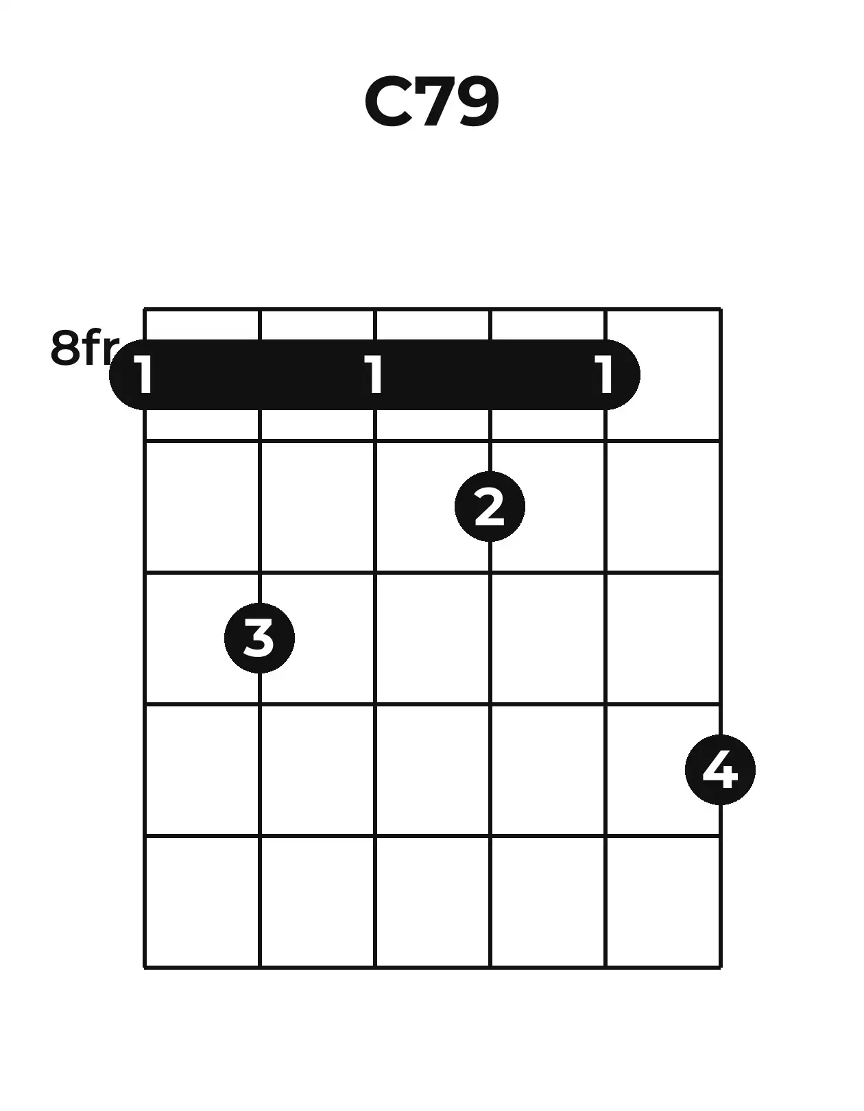 Diagramme accord C7(♯9) guitare – Position barrée (case 8)