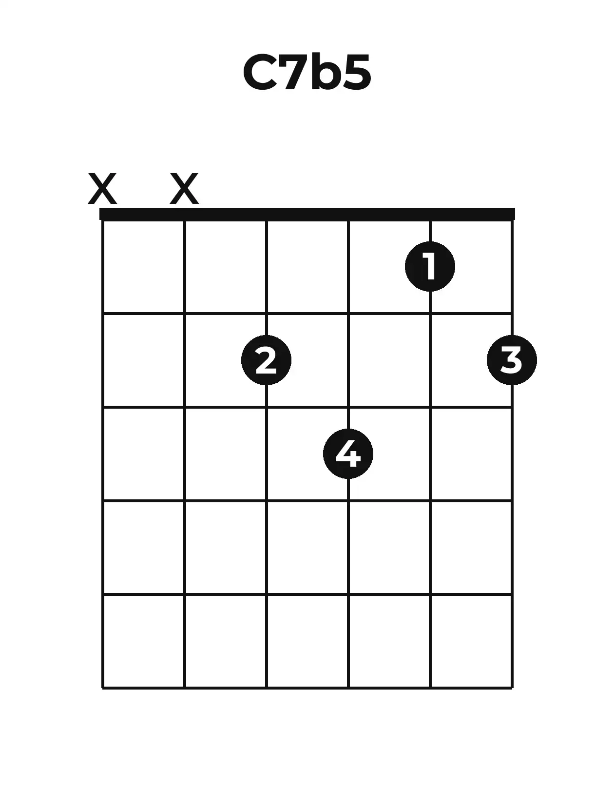 Diagramme accord C7(♭5) guitare – Position ouverte