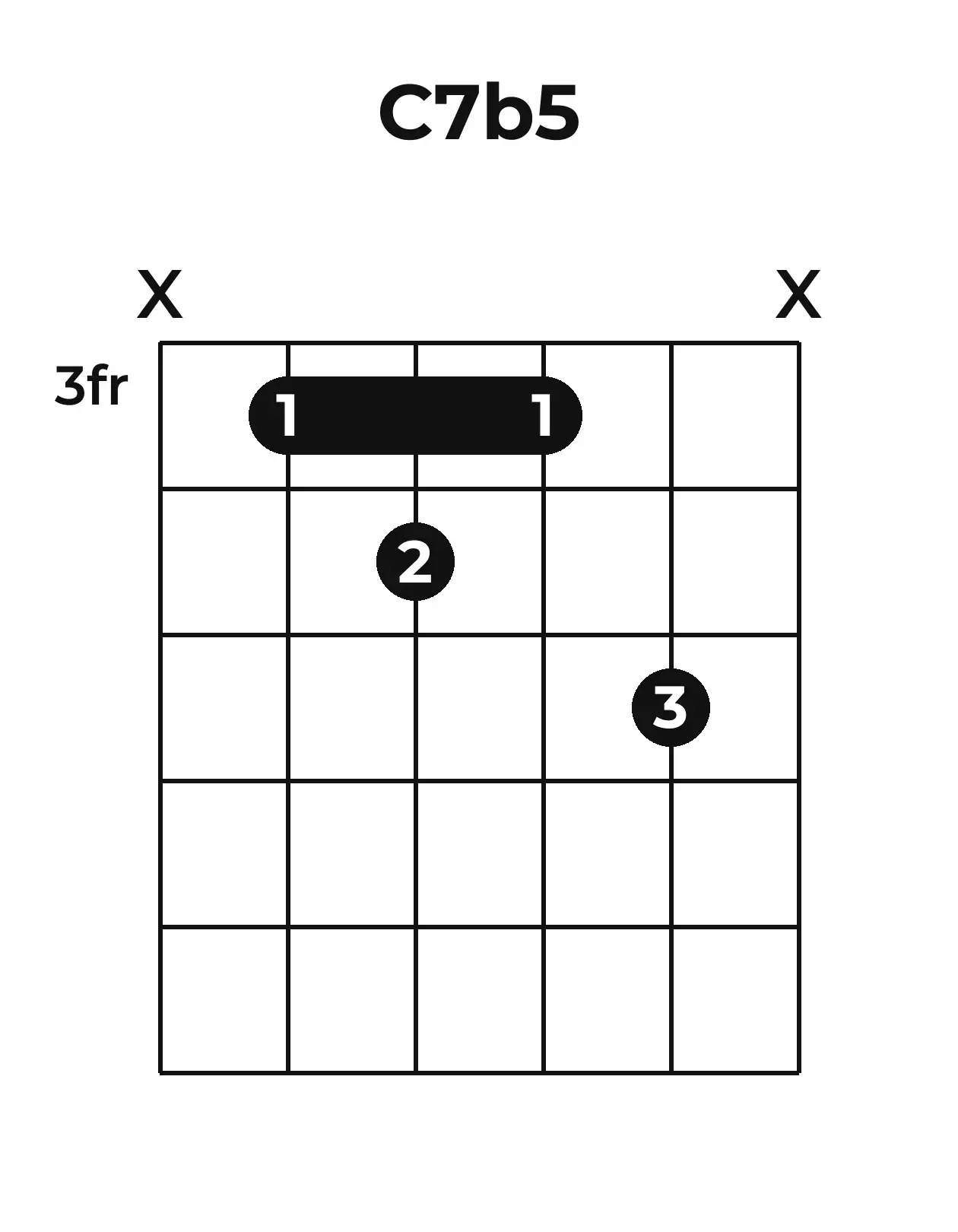 Diagramme accord C7(♭5) guitare – Position barrée (case 3)