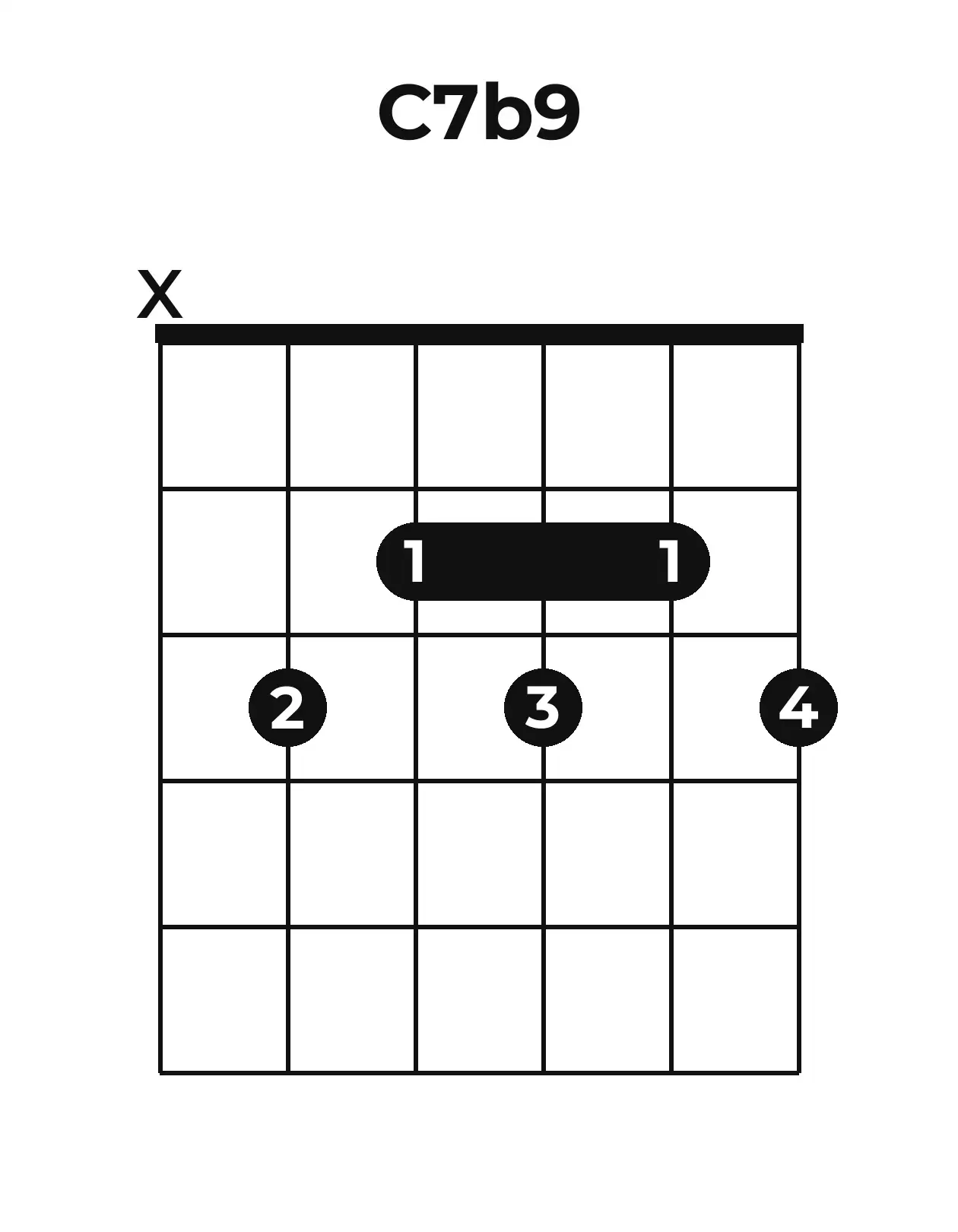 Diagramme accord C7(♭9) guitare – Position ouverte