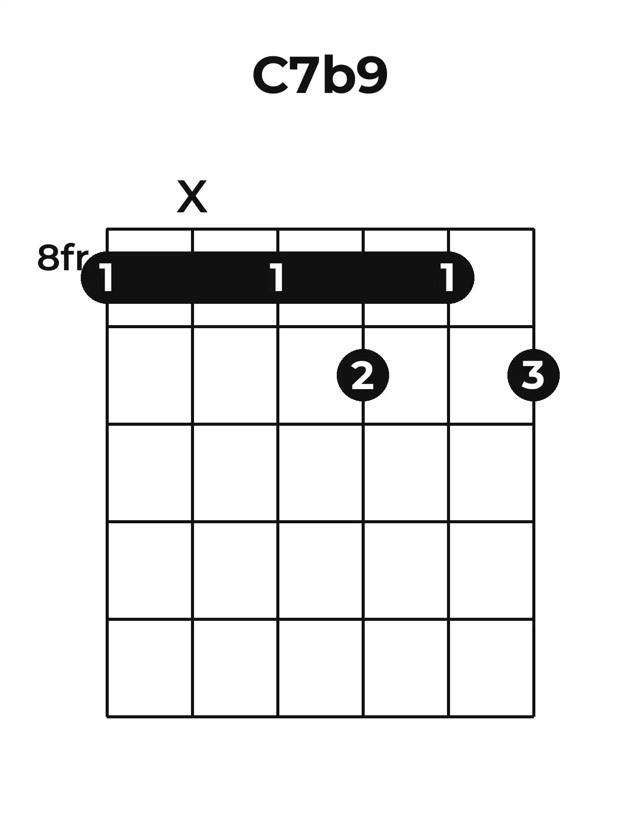 Diagramme accord C7(♭9) guitare – Position barrée (case 8)
