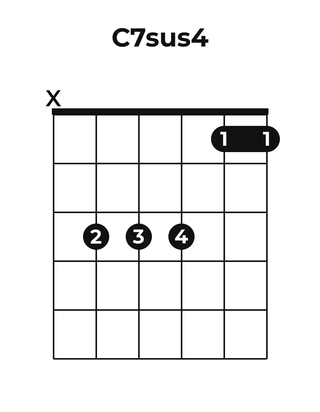Diagramme accord C7sus4 guitare – Position ouverte
