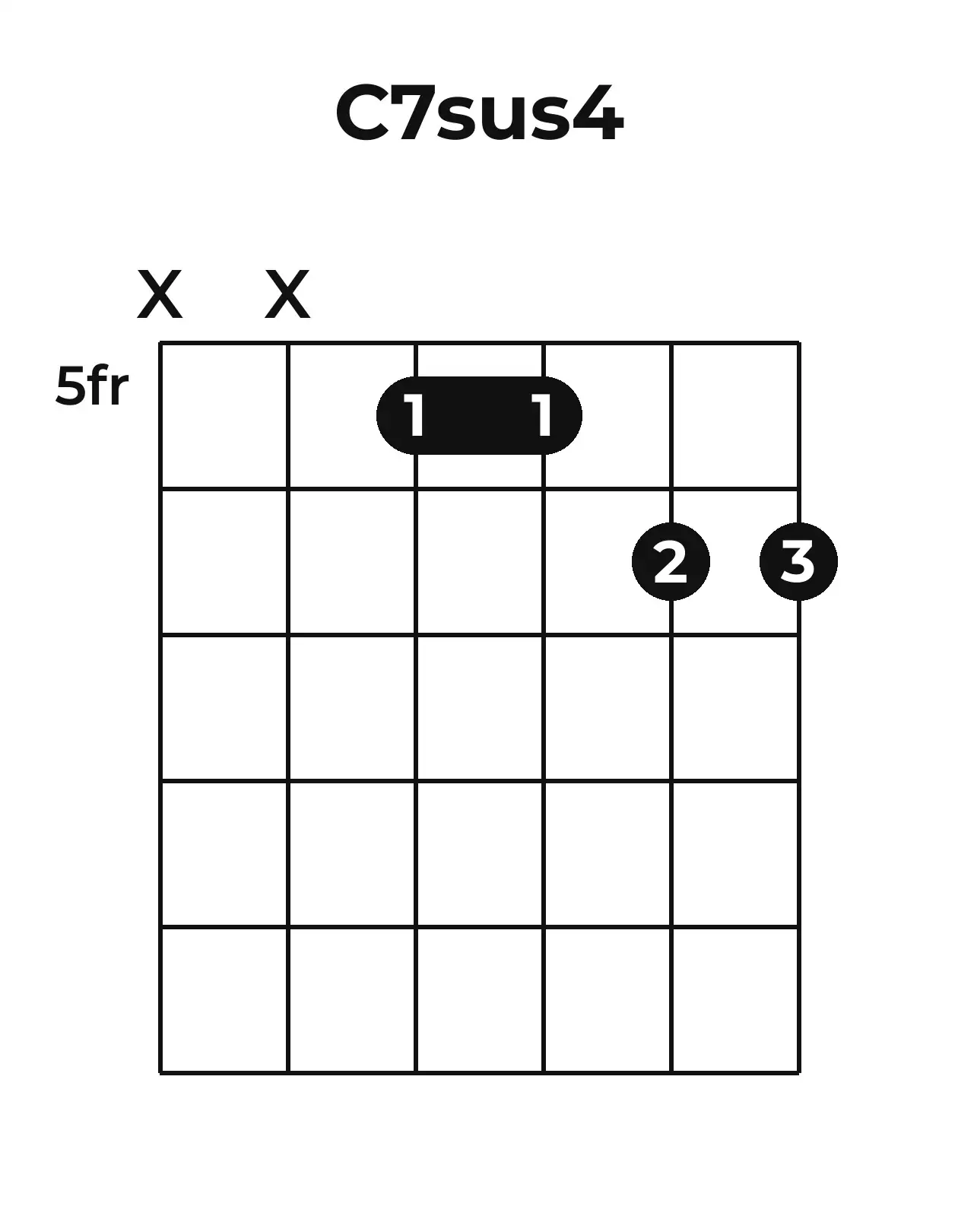 Diagramme accord C7sus4 guitare – Position barrée (case 5)