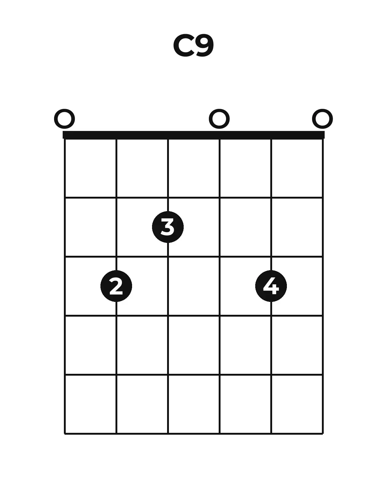 Diagramme accord C9 guitare – Position ouverte
