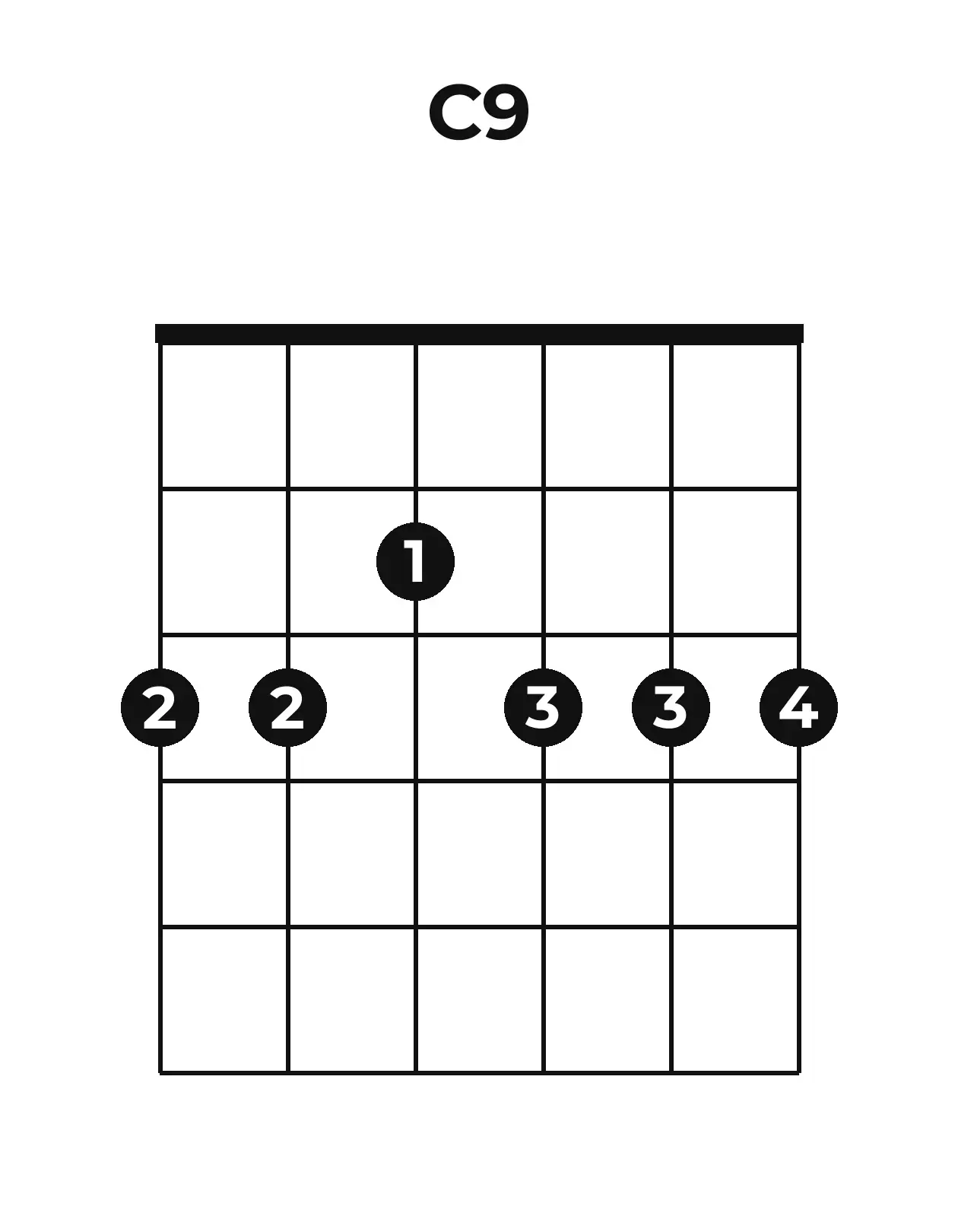 Diagramme accord C9 guitare – Position barrée (case 1)