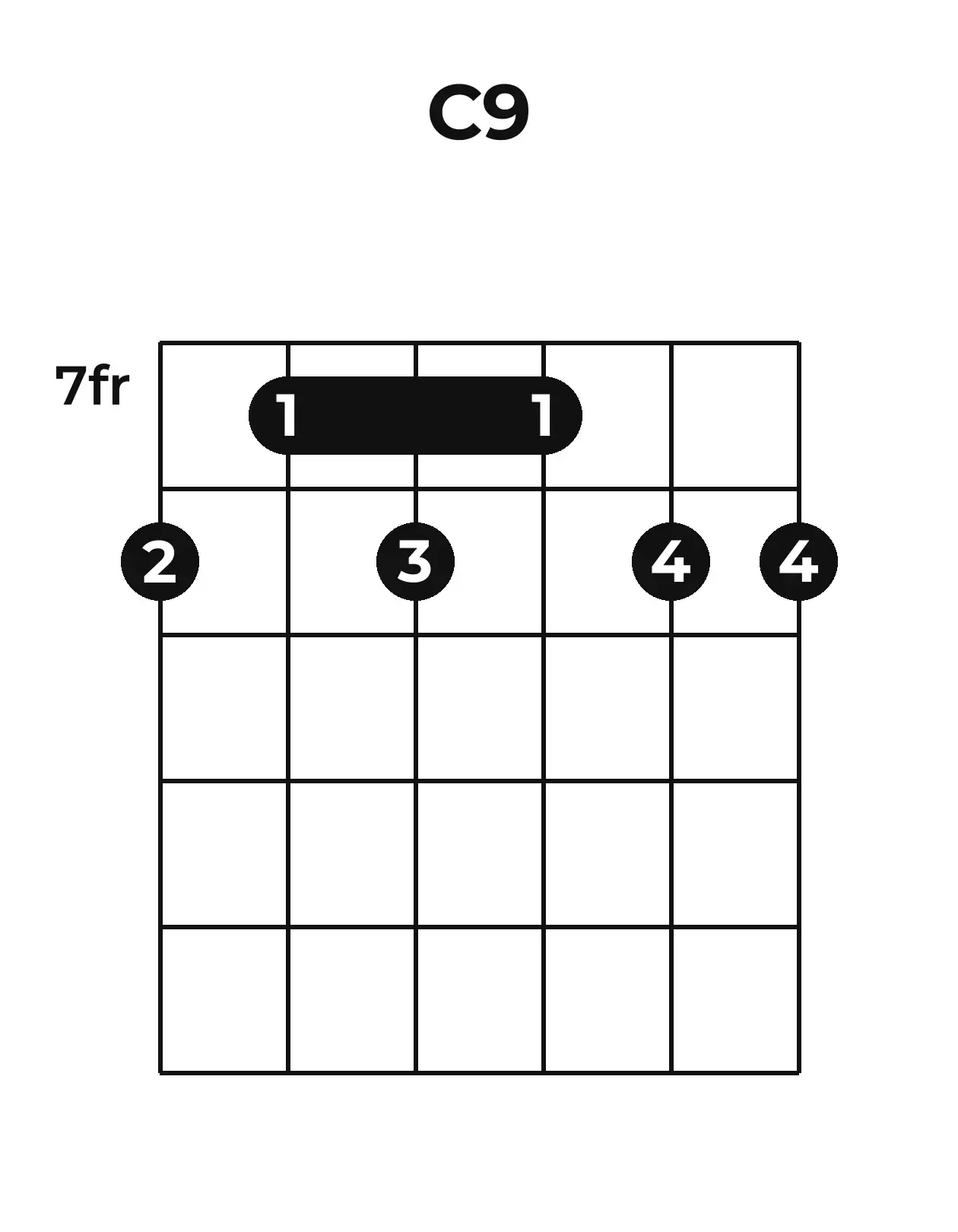 Diagramme accord C9 guitare – Position barrée (case 7)