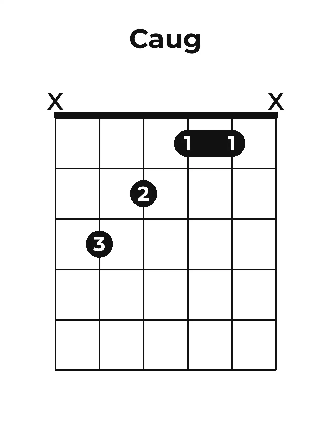 Diagramme accord C+ guitare – Position ouverte