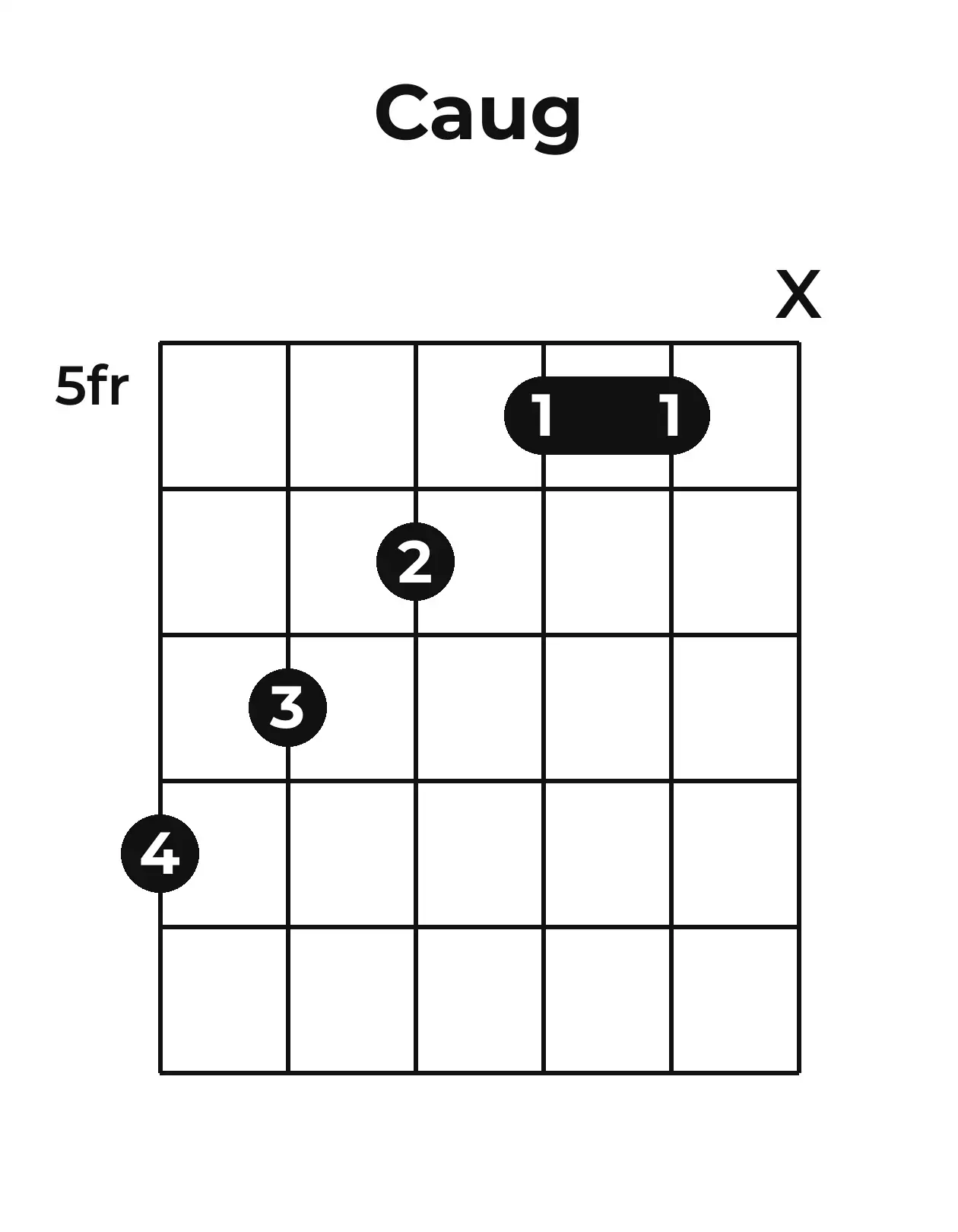 Diagramme accord C+ guitare – Position barrée (case 5)