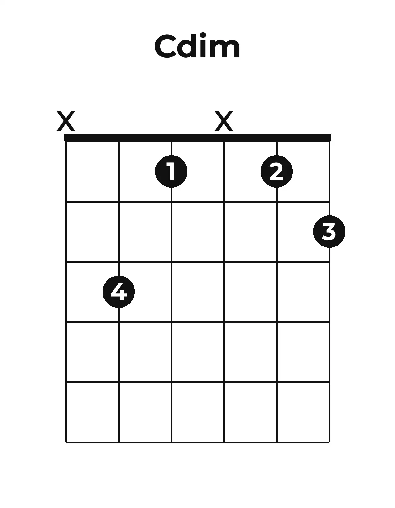 Diagramme accord Co guitare – Position ouverte