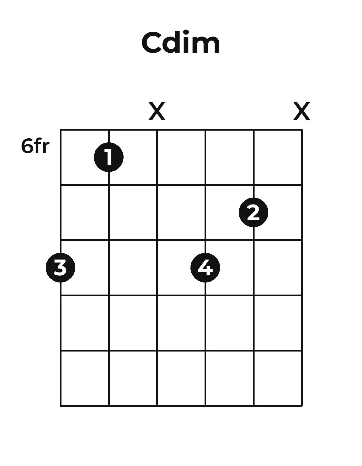 Diagramme accord Co guitare – Position 3 (case 6)