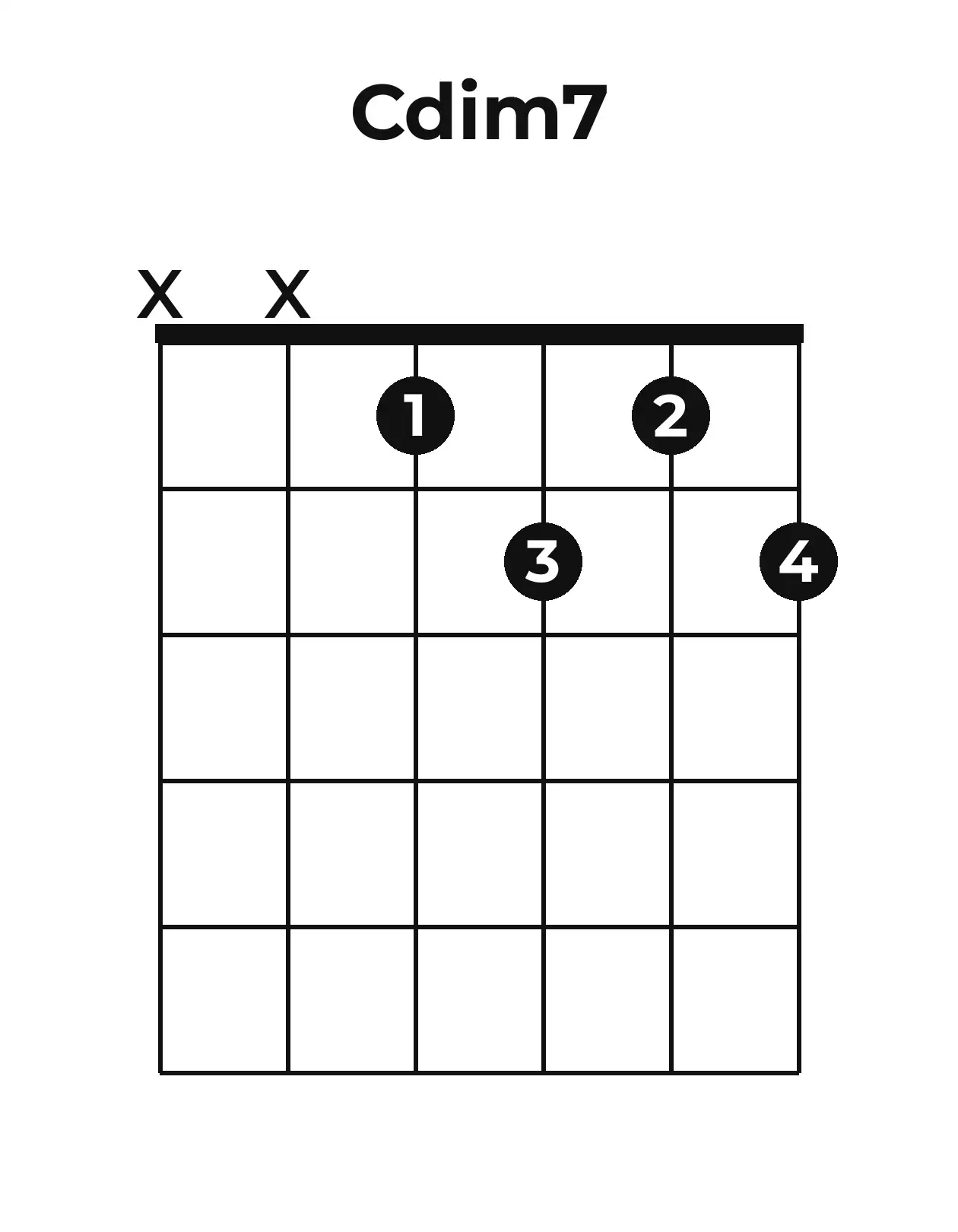 Diagramme accord Co7 guitare – Position ouverte