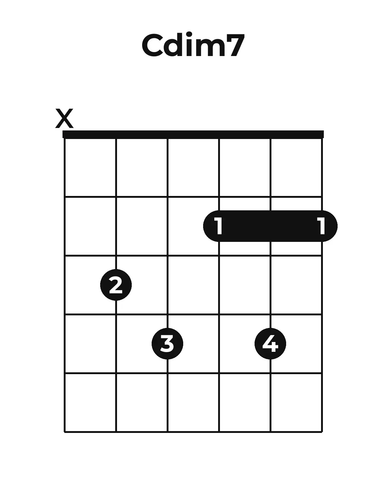 Diagramme accord Co7 guitare – Position barrée (case 1)