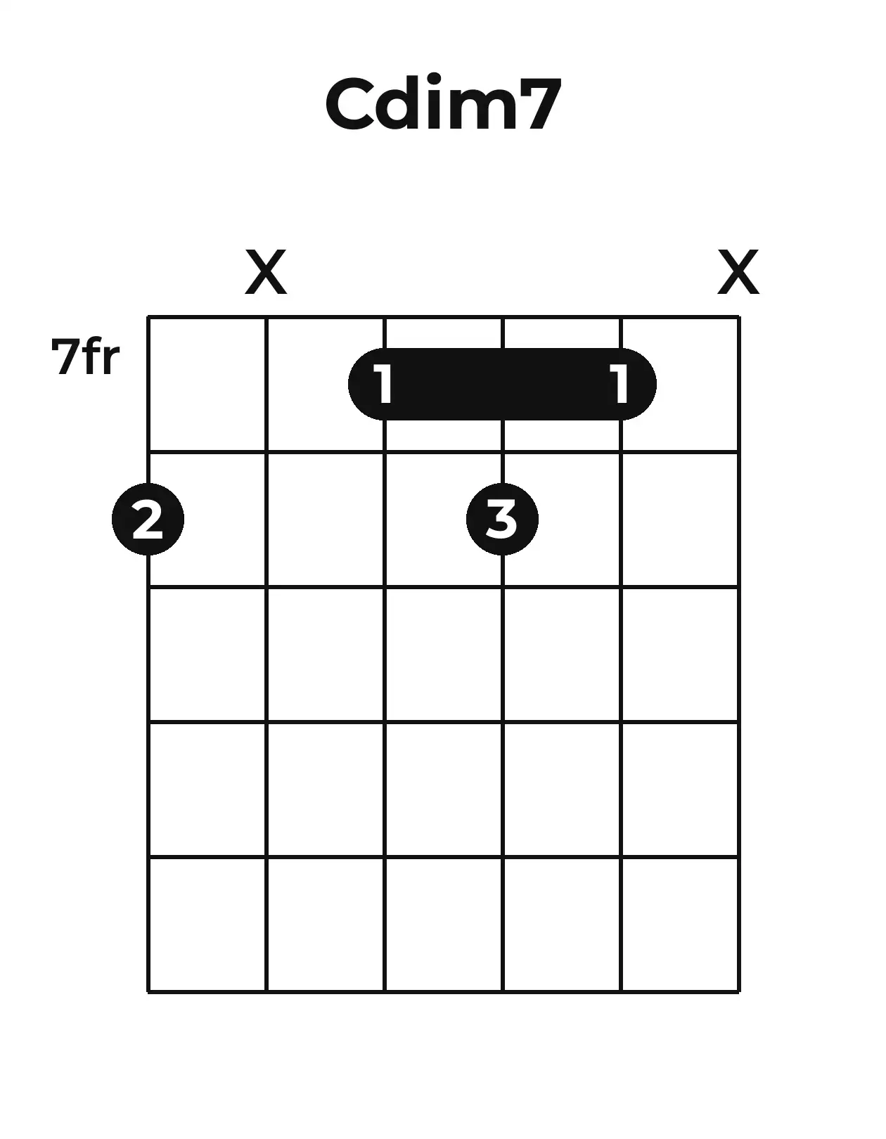 Diagramme accord Co7 guitare – Position barrée (case 7)
