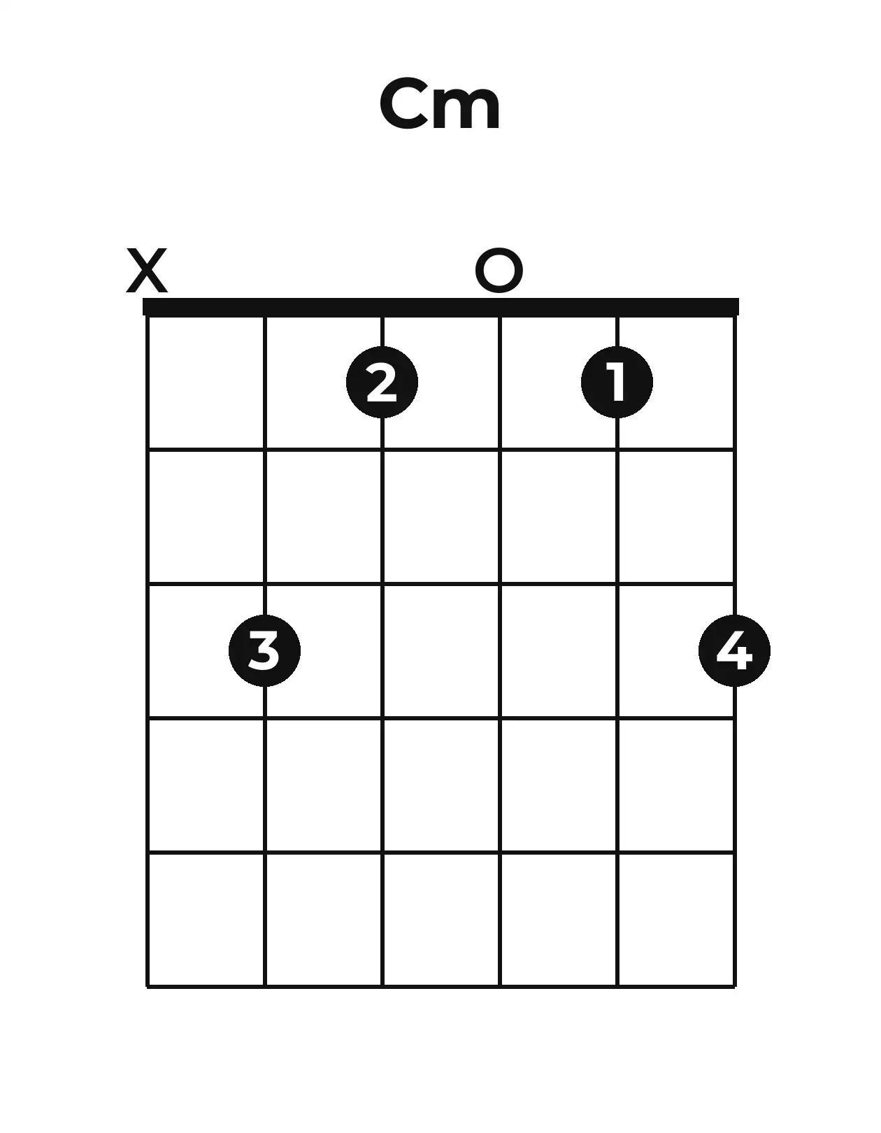 Diagramme accord Cm guitare – Position ouverte