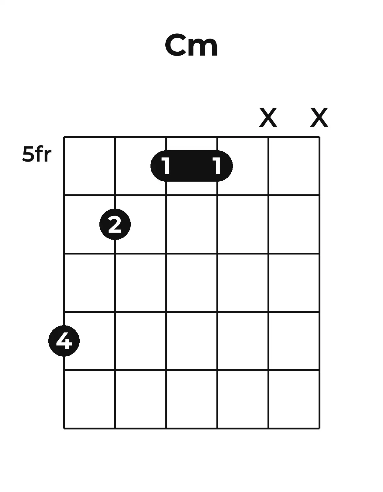 Diagramme accord Cm guitare – Position barrée (case 5)