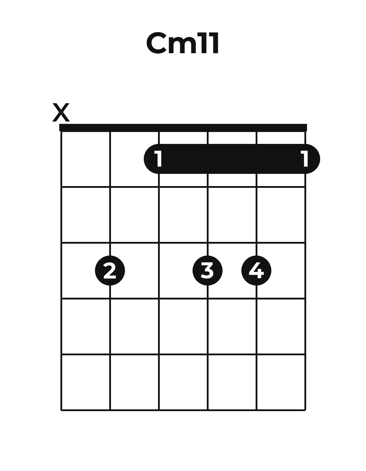 Diagramme accord Cm11 guitare – Position ouverte