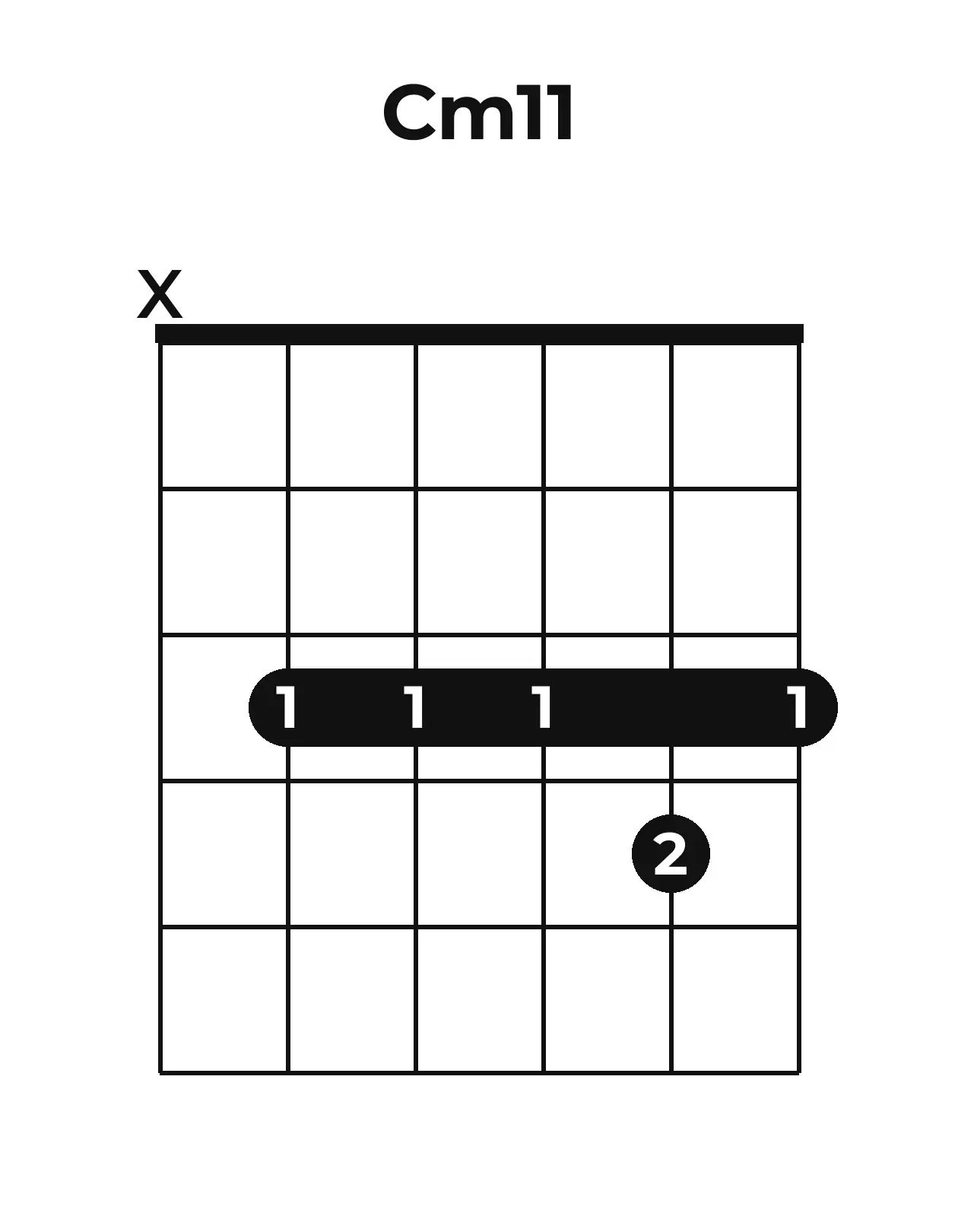 Diagramme accord Cm11 guitare – Position barrée (case 1)