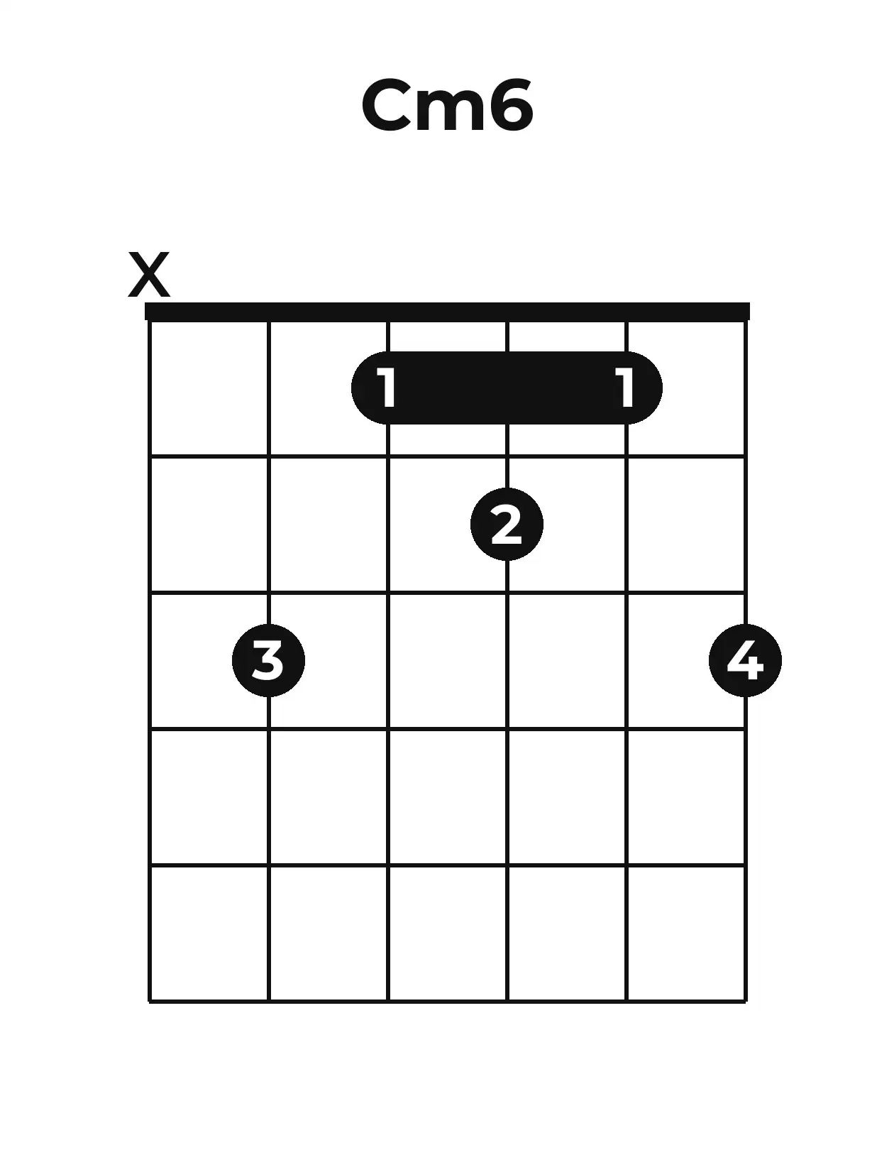 Diagramme accord Cm6 guitare – Position ouverte