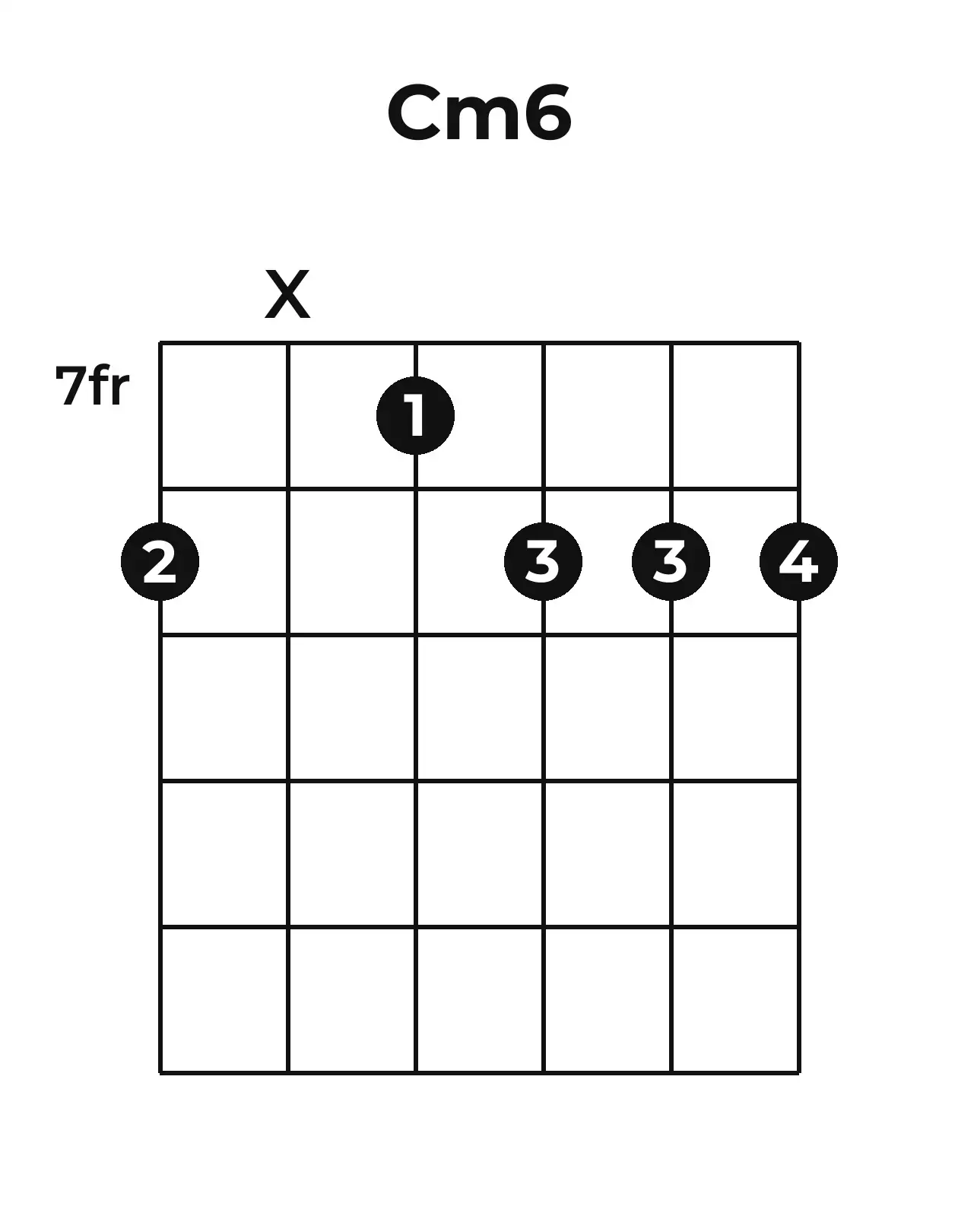 Diagramme accord Cm6 guitare – Position barrée (case 7)