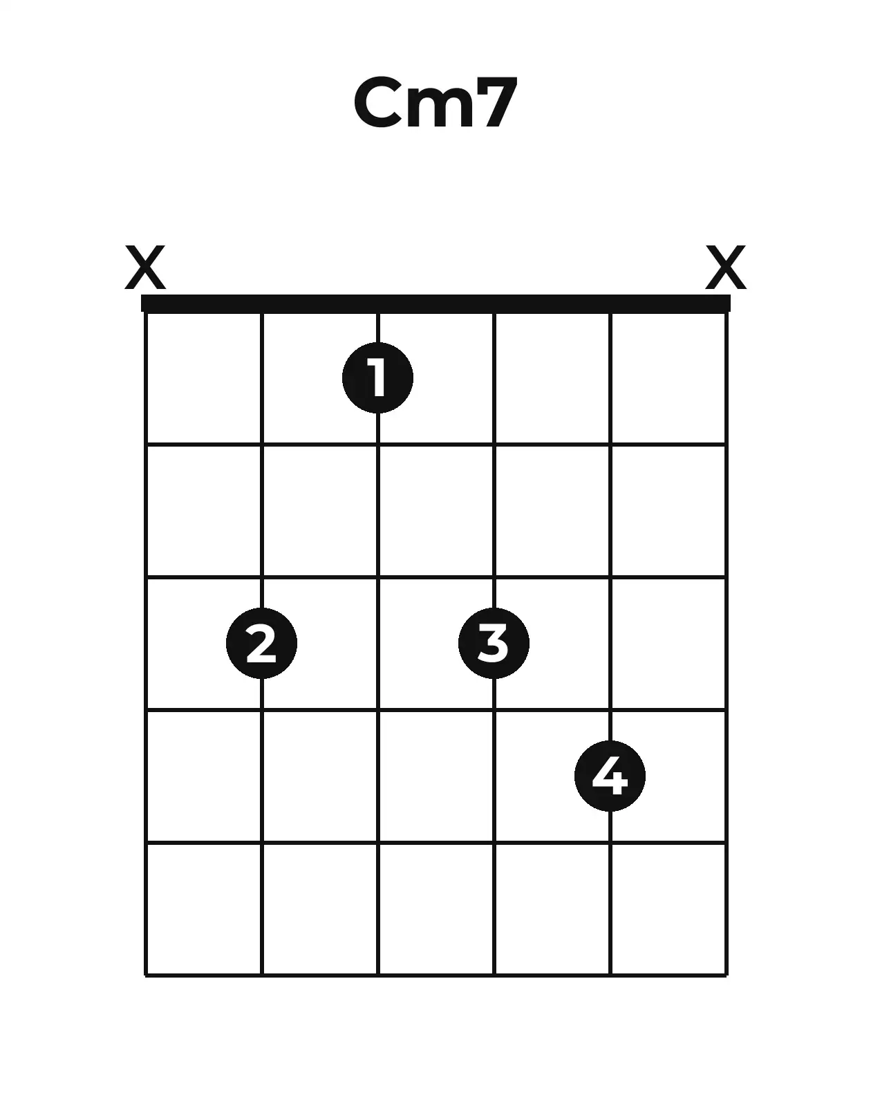 Diagramme accord Cm7 guitare – Position ouverte