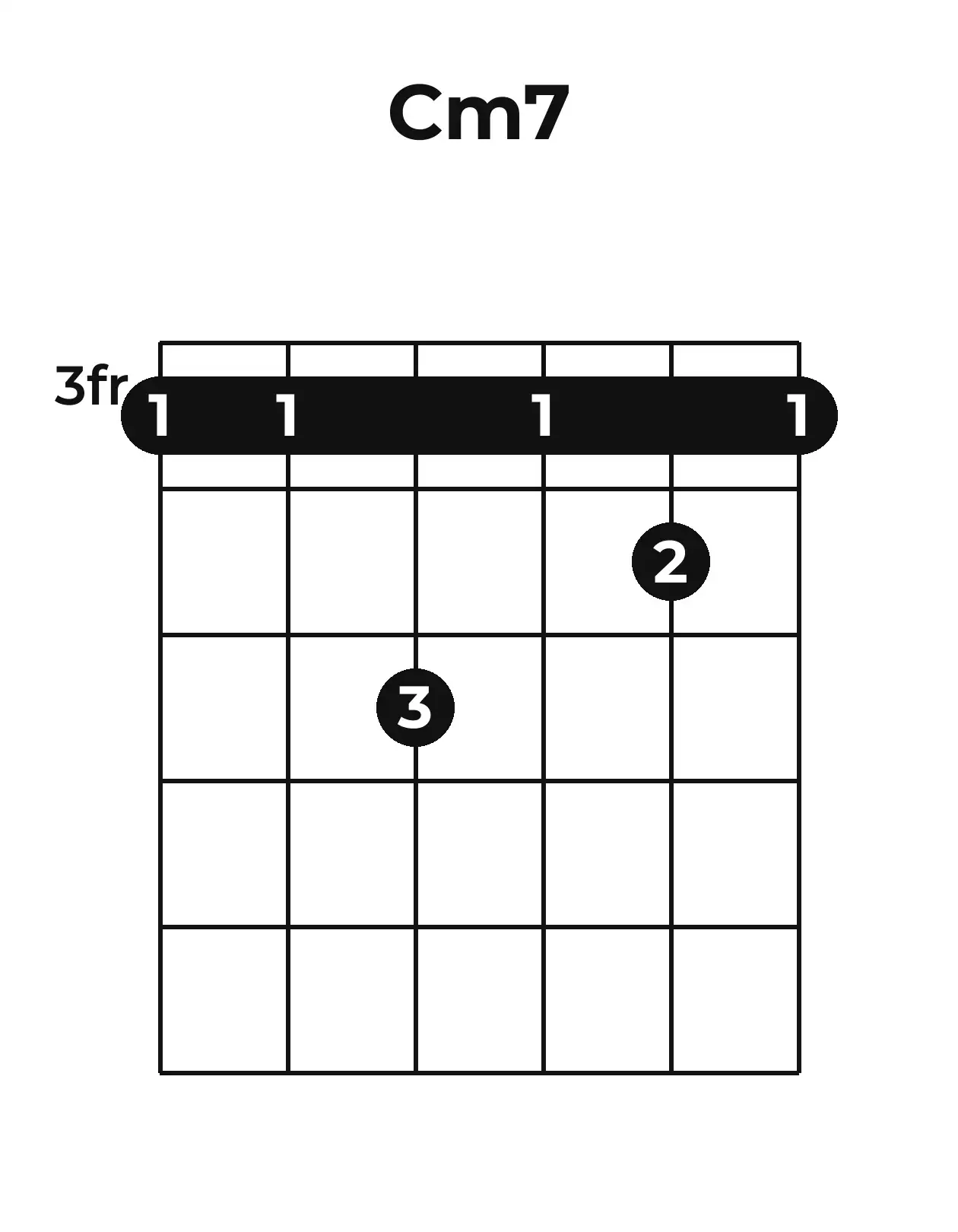 Diagramme accord Cm7 guitare – Position barrée (case 3)