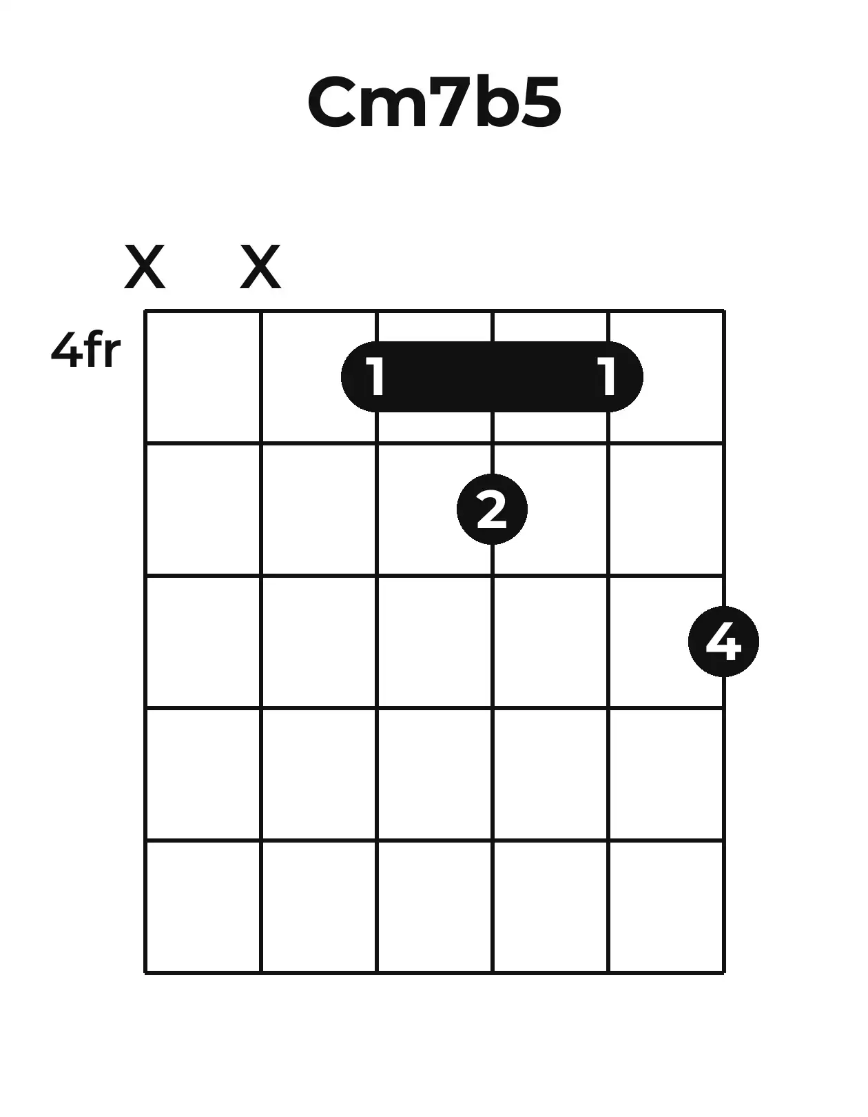 Diagramme accord Cm7(♭5) guitare – Position barrée (case 4)