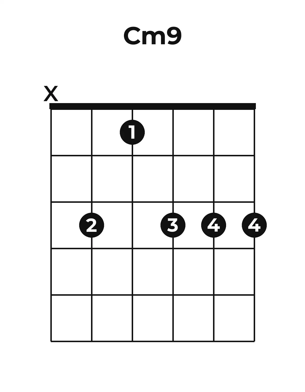 Diagramme accord Cm9 guitare – Position ouverte