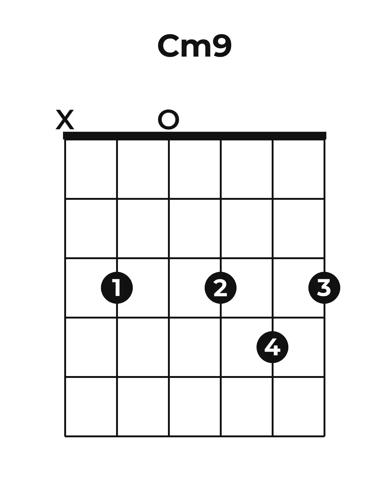 Diagramme accord Cm9 guitare – Position 2 (case 1)