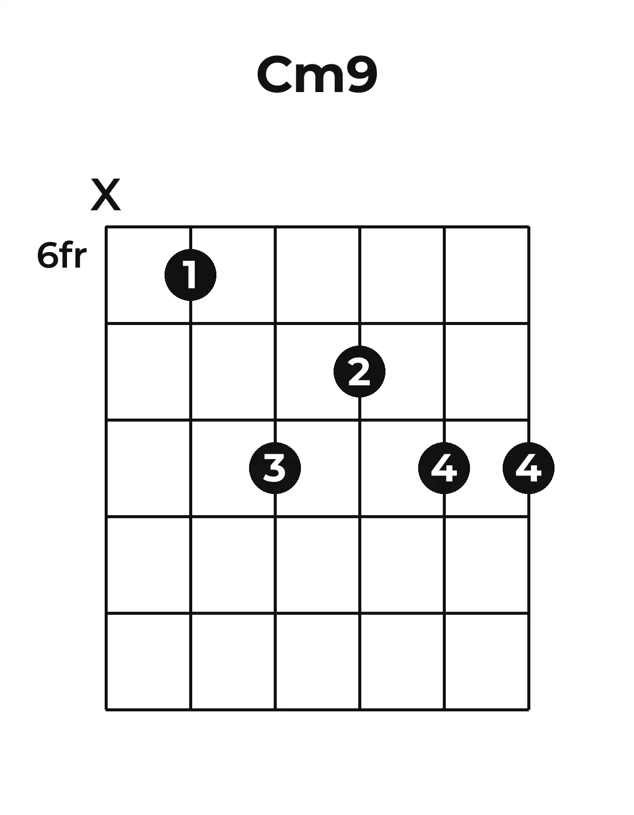 Diagramme accord Cm9 guitare – Position barrée (case 6)