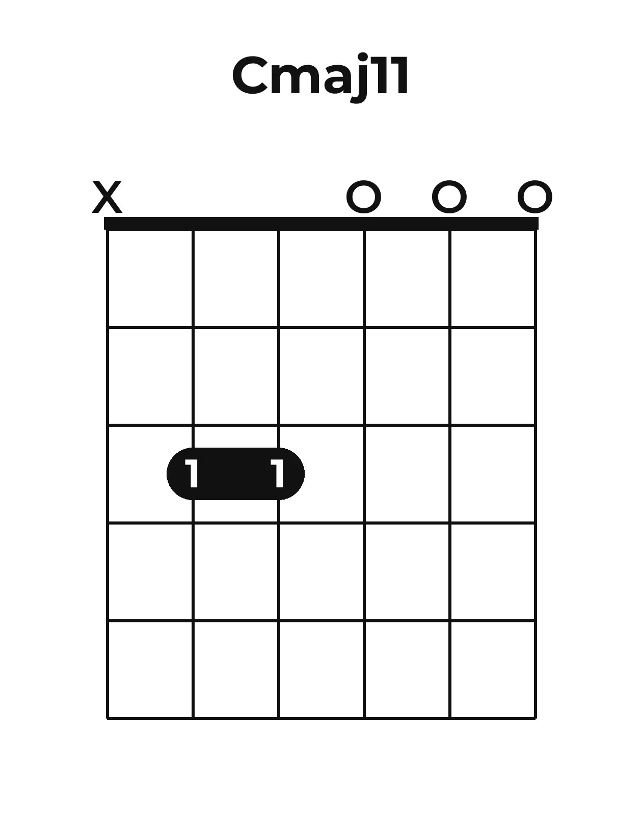 Diagramme accord Cmaj11 guitare – Position barrée (case 1)
