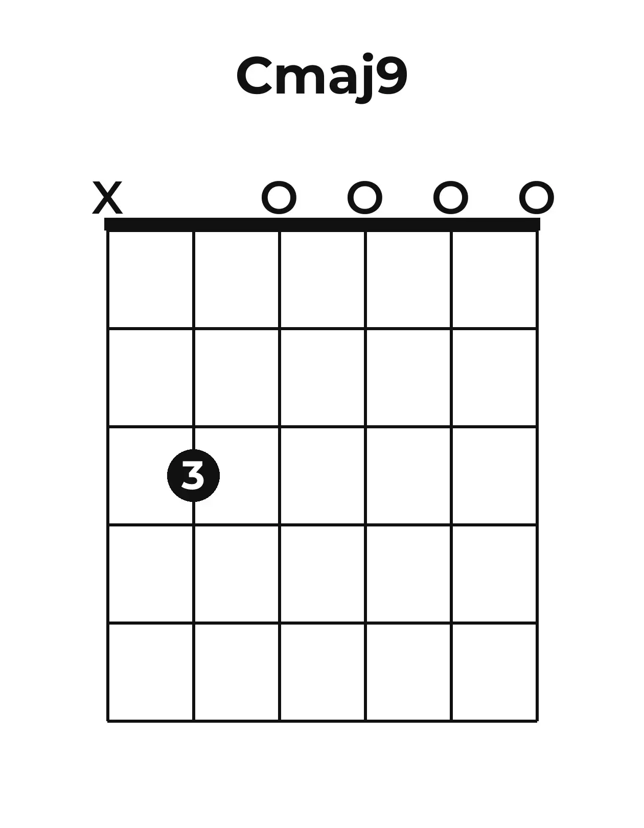 Diagramme accord Cmaj9 guitare – Position ouverte