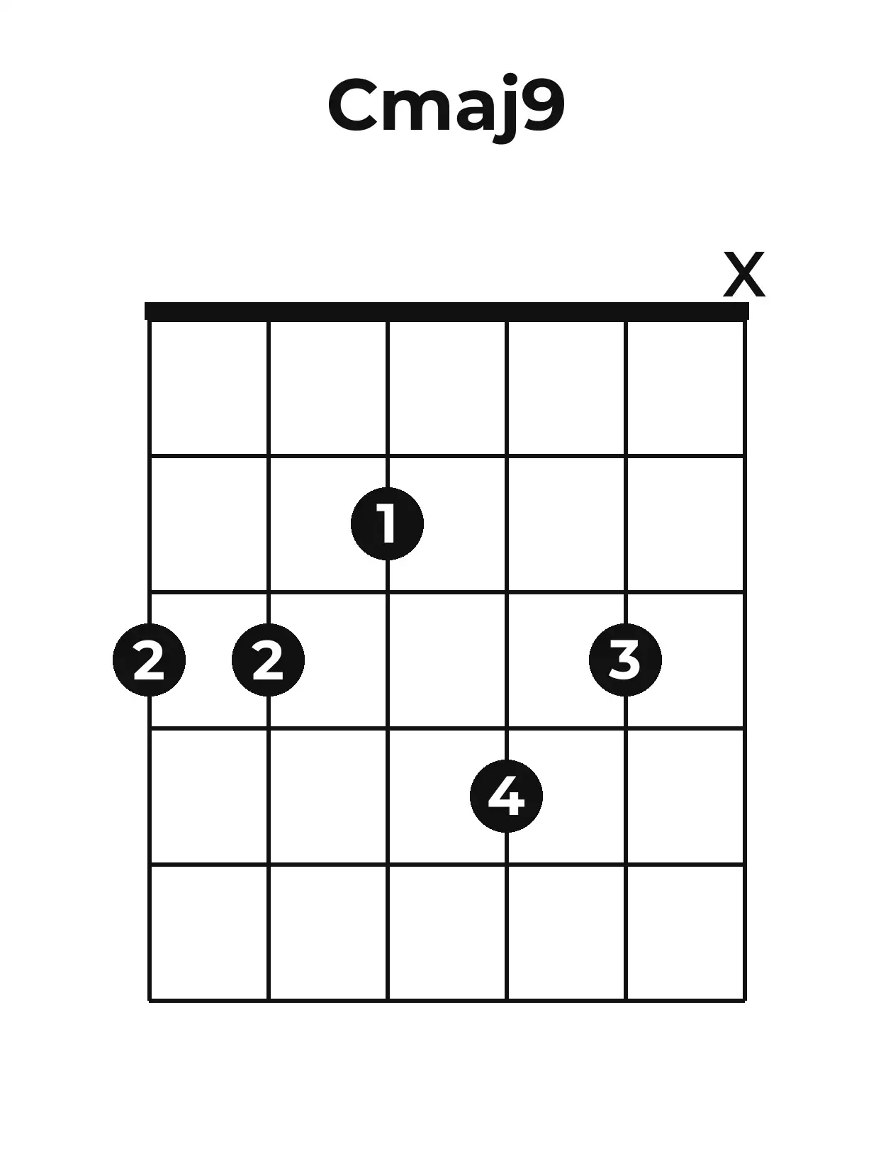 Diagramme accord Cmaj9 guitare – Position barrée (case 1)