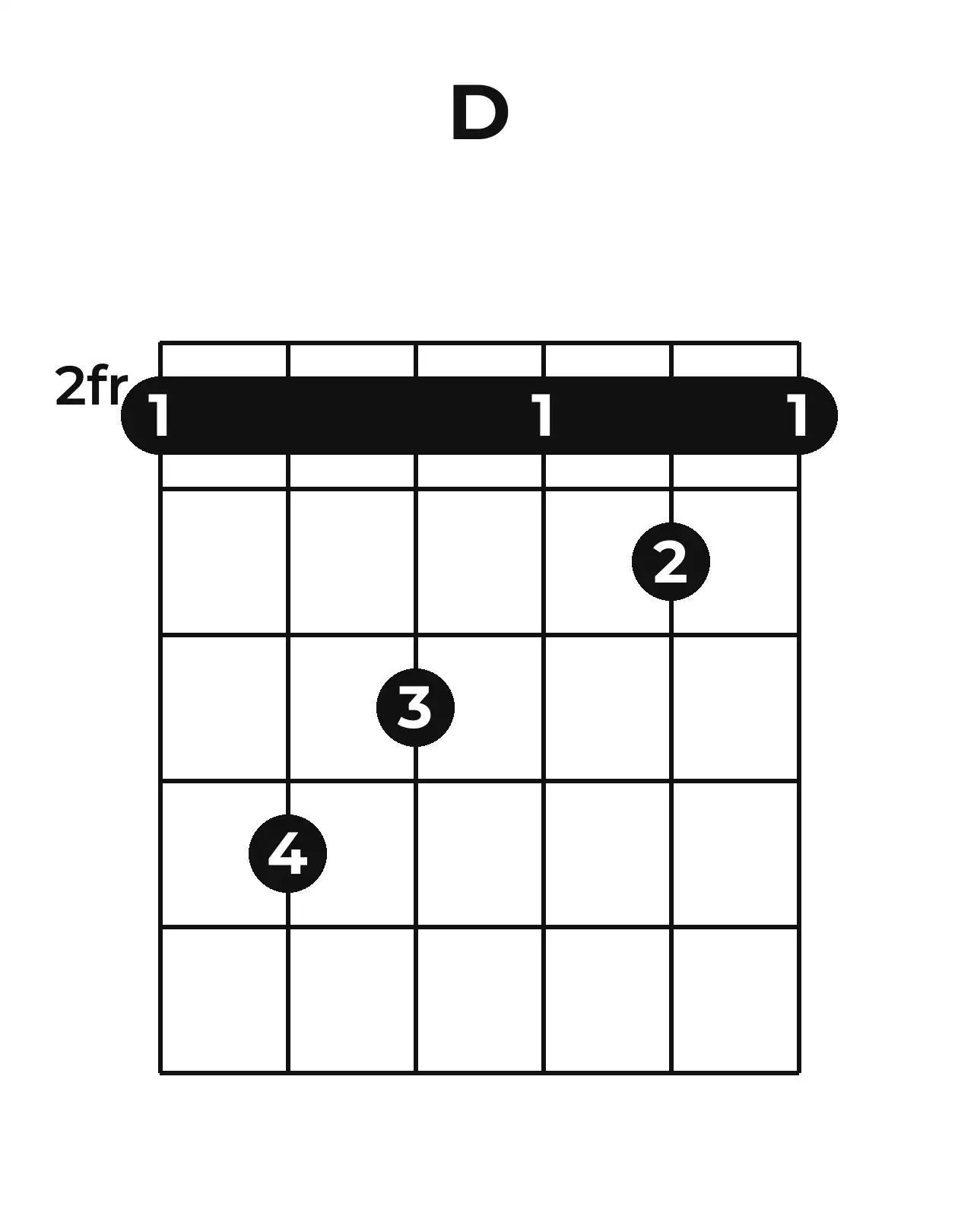Diagramme accord D guitare – Position barrée (case 2)
