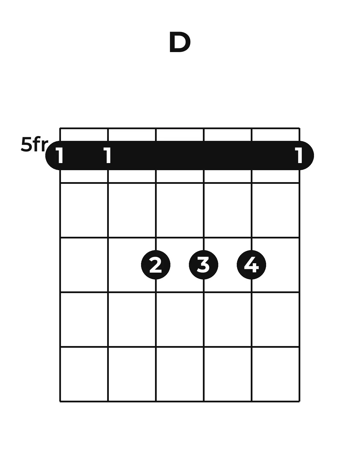 Diagramme accord D guitare – Position barrée (case 5)
