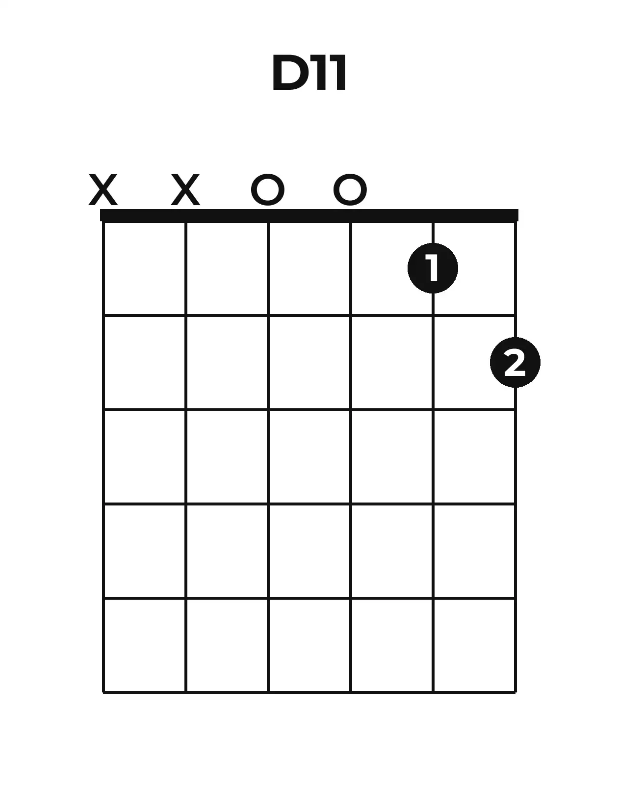 Diagramme accord D11 guitare – Position ouverte