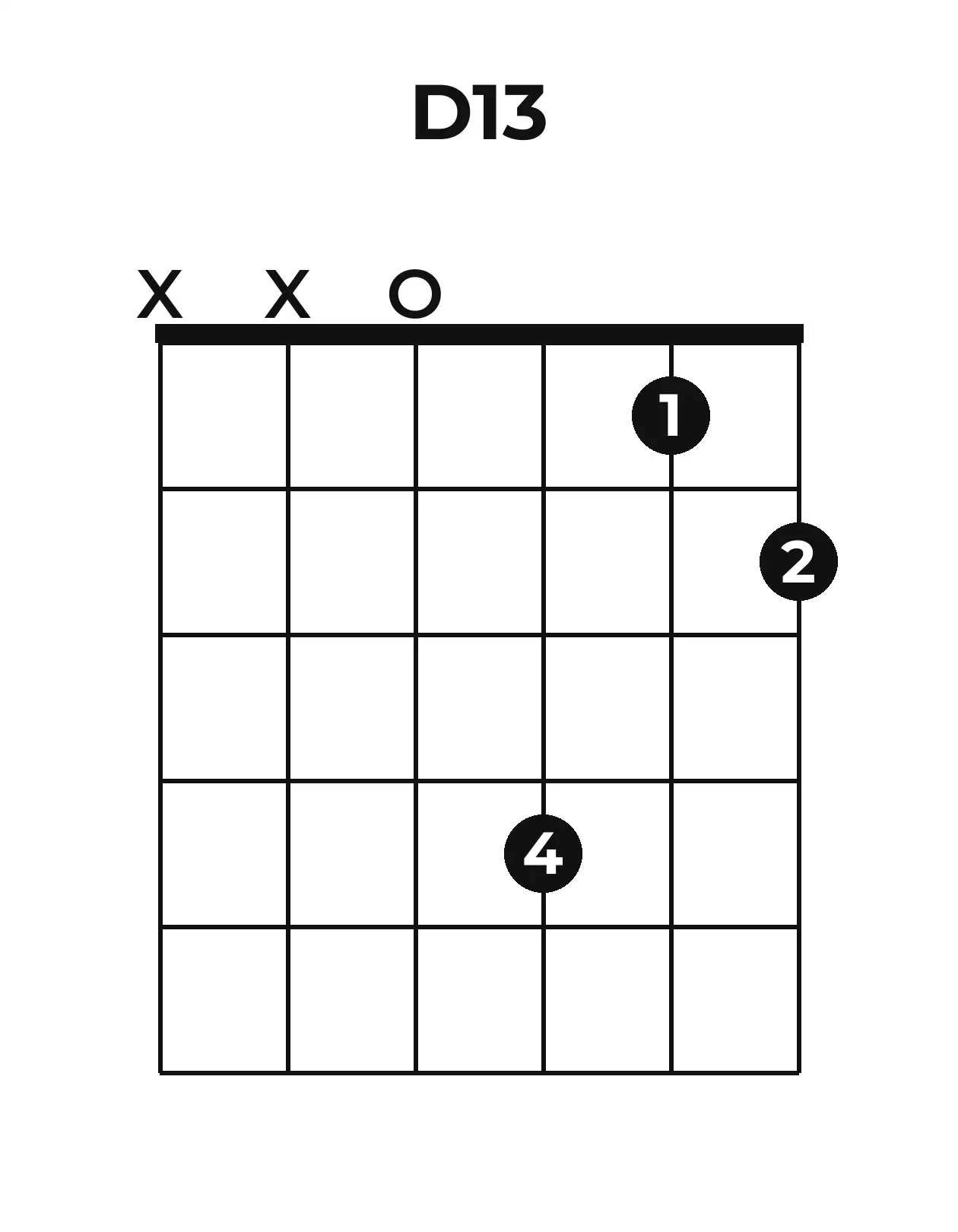 Diagramme accord D13 guitare – Position ouverte