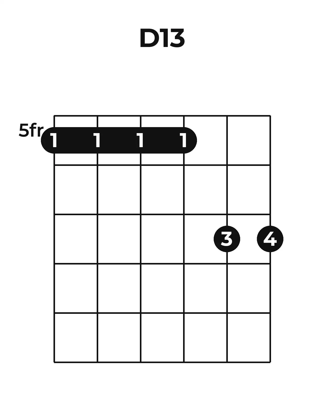 Diagramme accord D13 guitare – Position barrée (case 5)