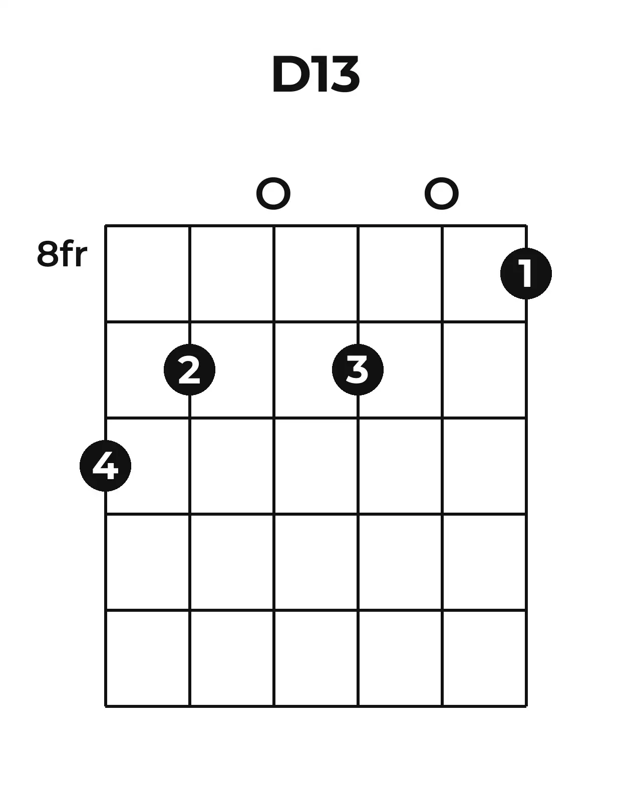 Diagramme accord D13 guitare – Position 3 (case 8)