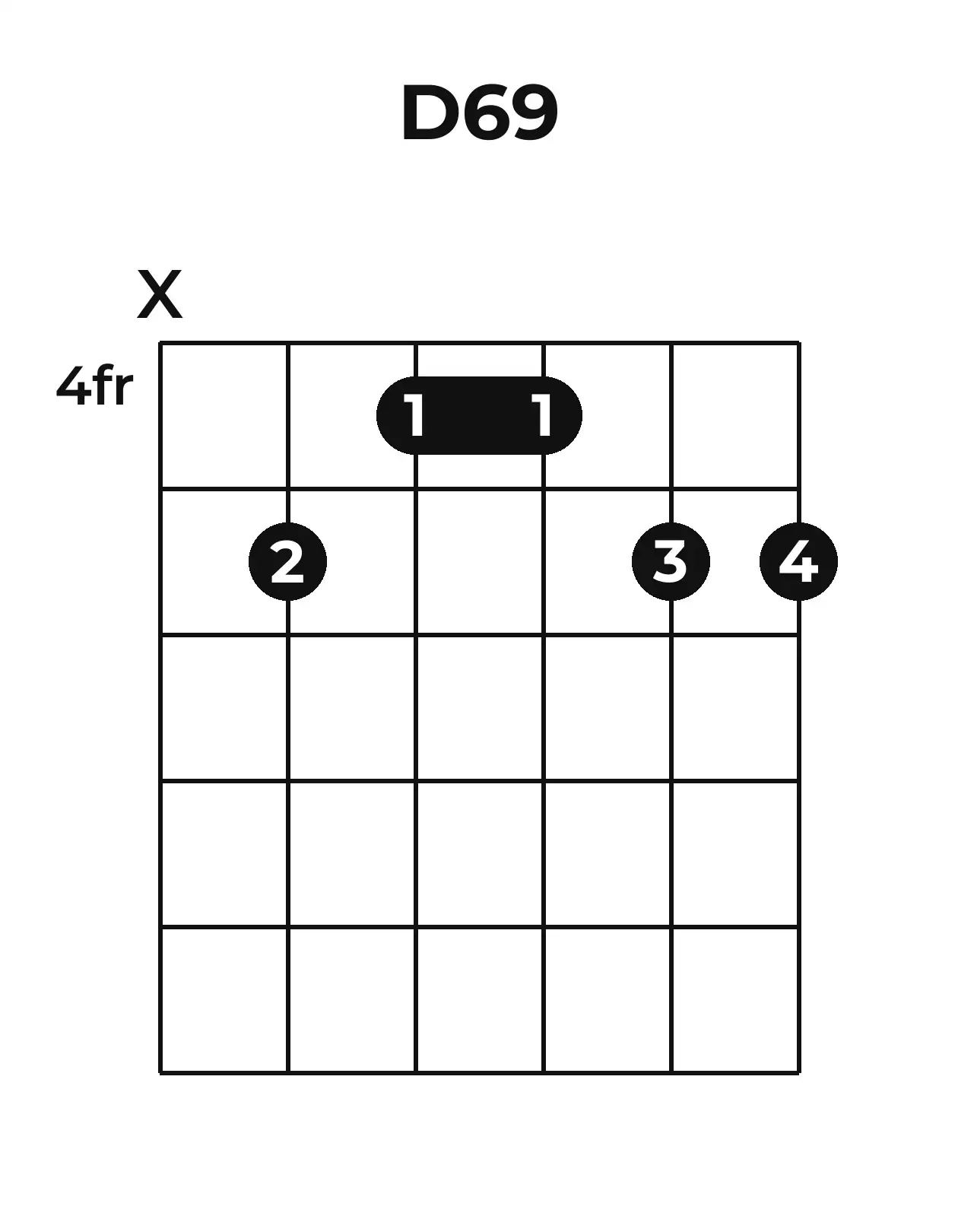 Diagramme accord D6/9 guitare – Position barrée (case 4)
