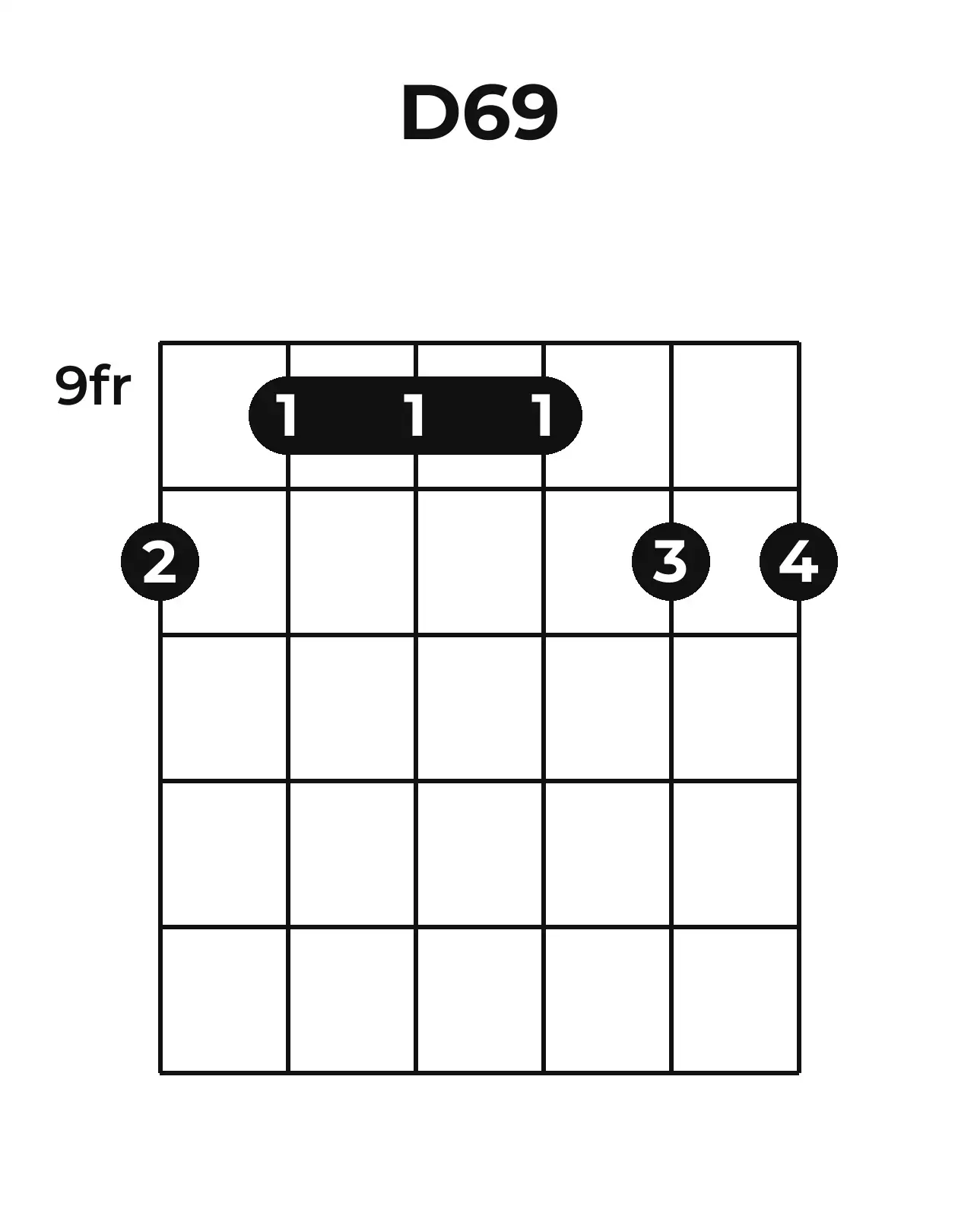 Diagramme accord D6/9 guitare – Position barrée (case 9)