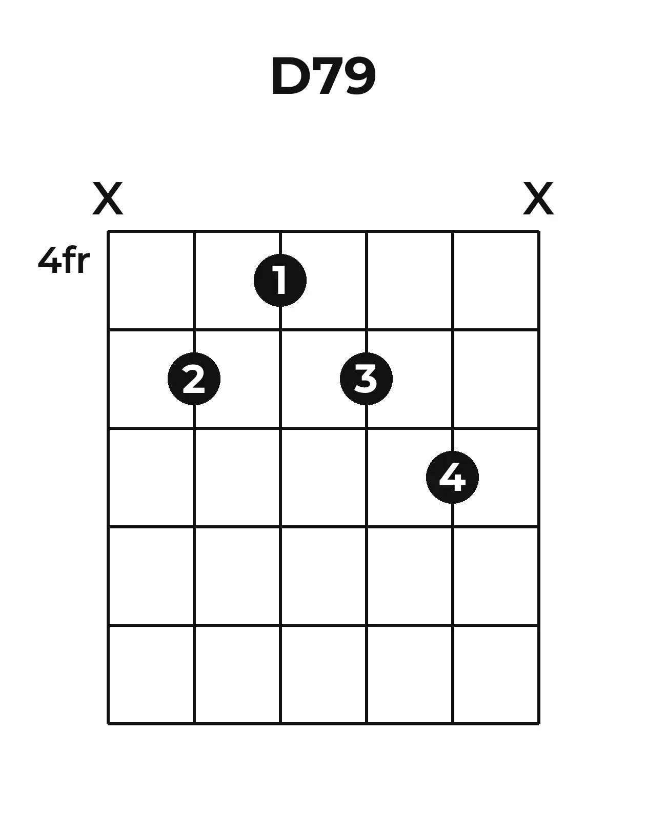 Diagramme accord D7(♯9) guitare – Position 1 (case 4)
