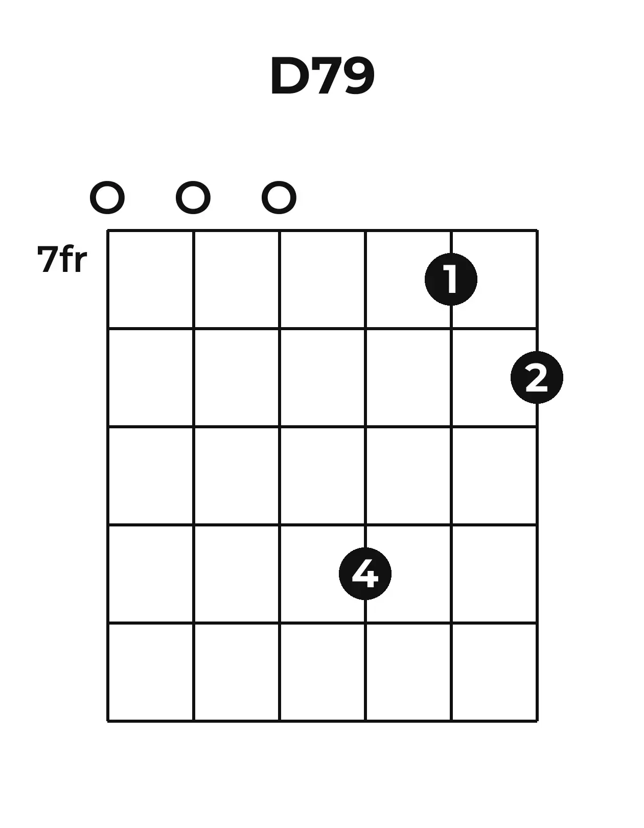 Diagramme accord D7(♯9) guitare – Position 2 (case 7)