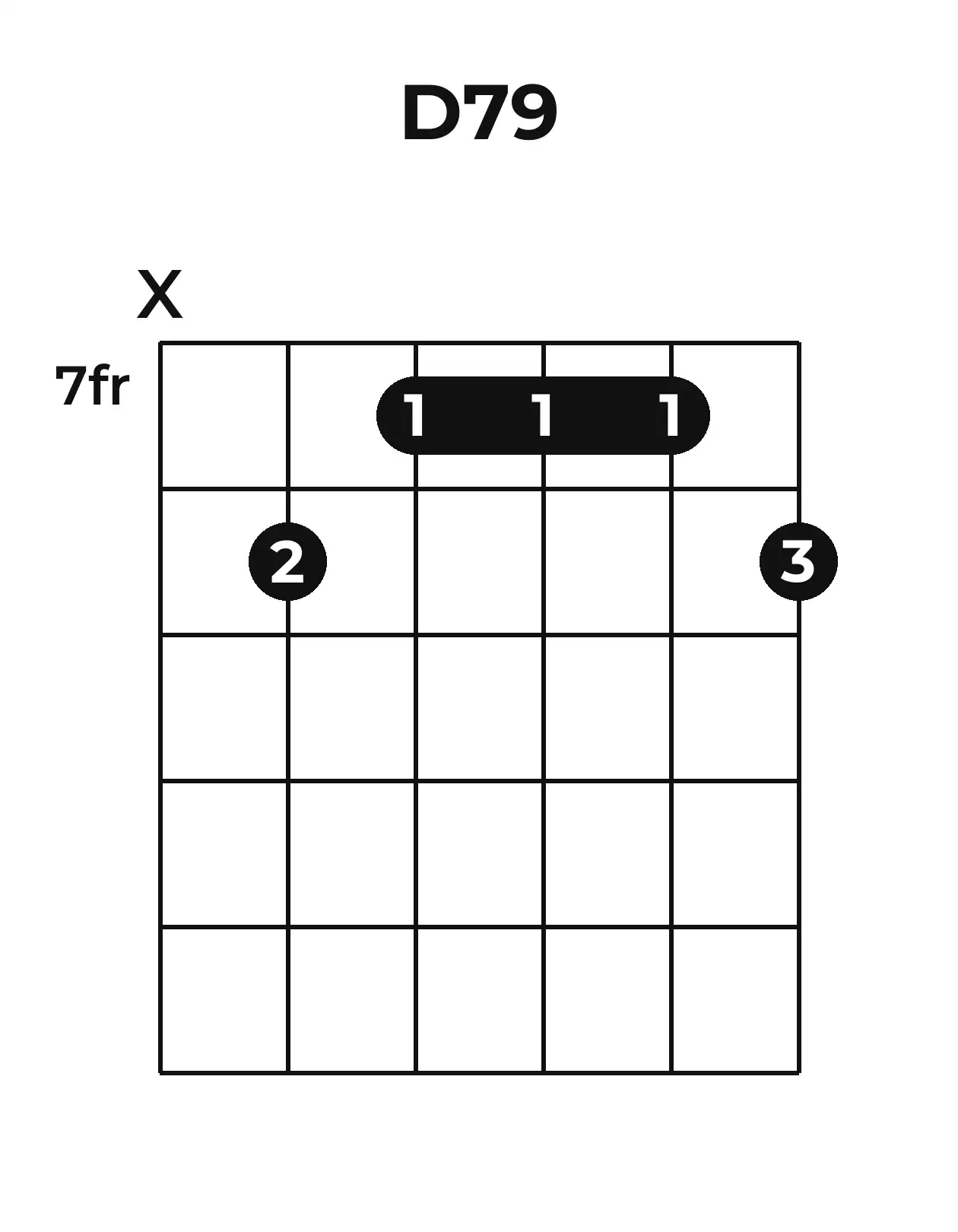 Diagramme accord D7(♯9) guitare – Position barrée (case 7)