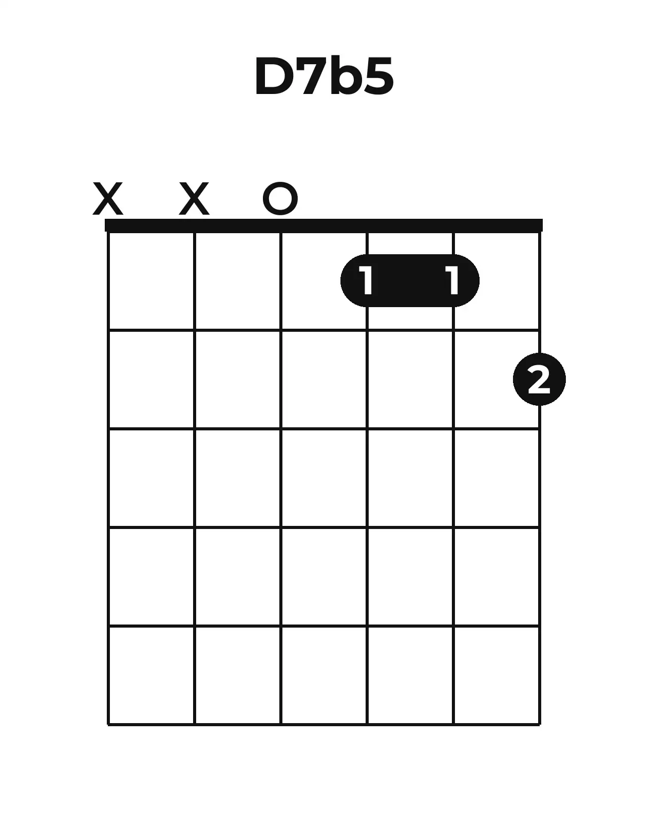 Diagramme accord D7(♭5) guitare – Position ouverte