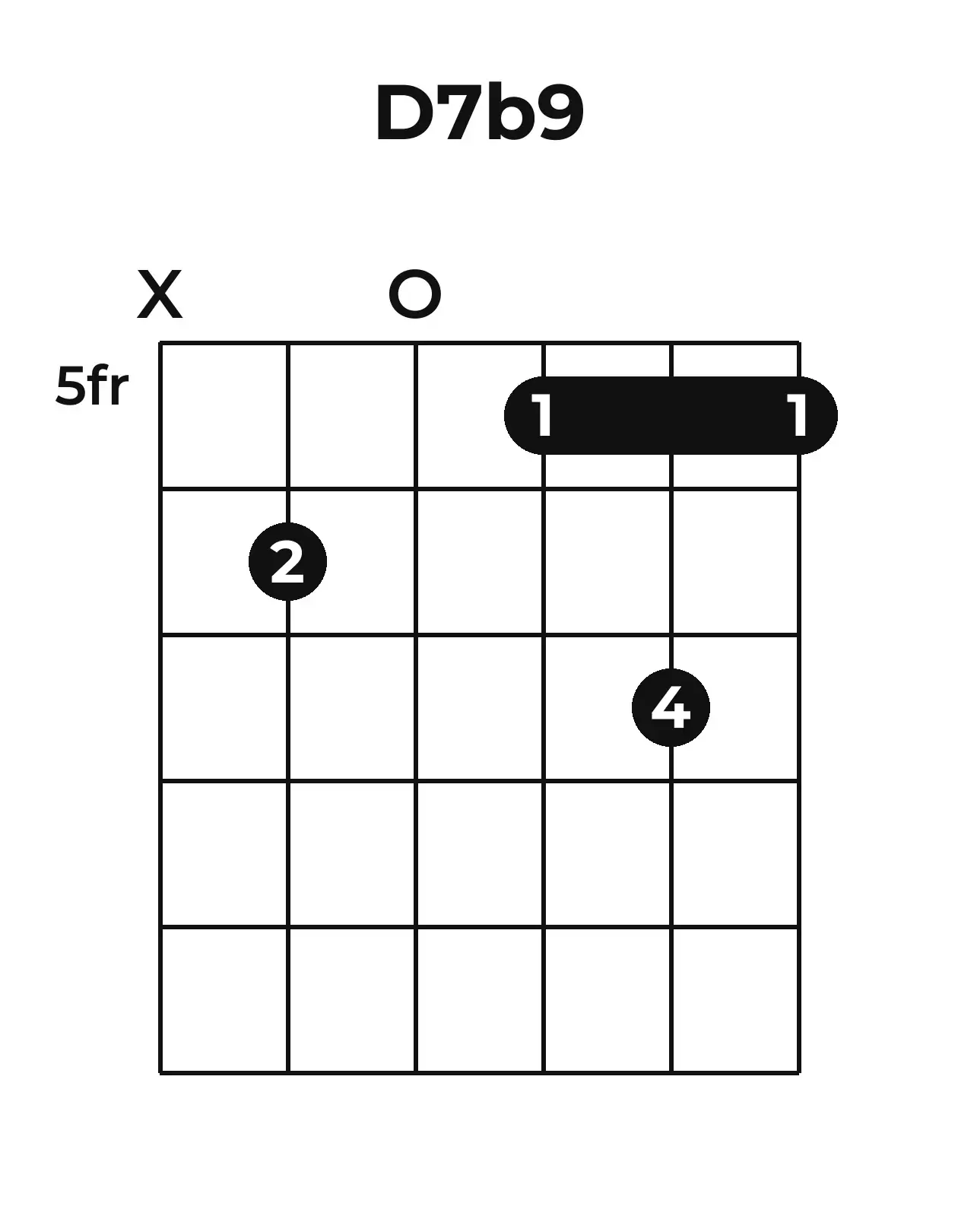 Diagramme accord D7(♭9) guitare – Position barrée (case 5)
