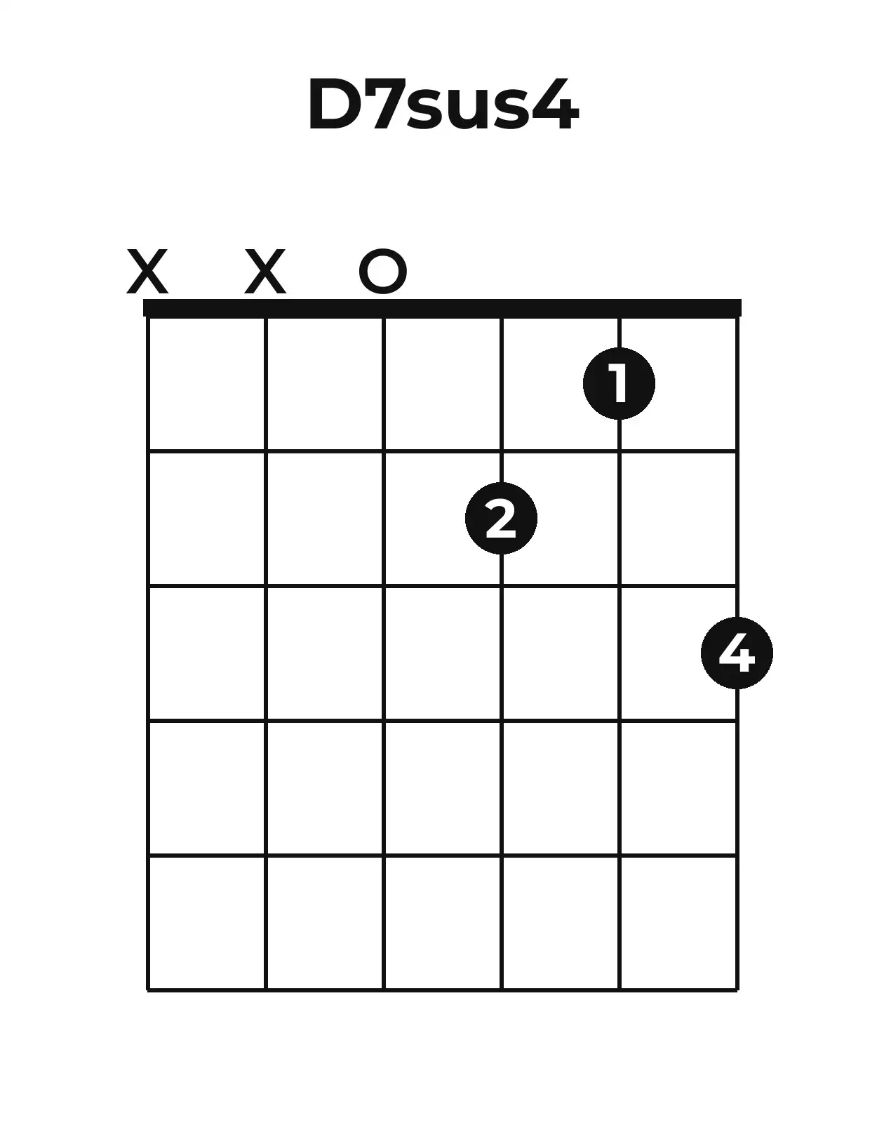 Diagramme accord D7sus4 guitare – Position ouverte