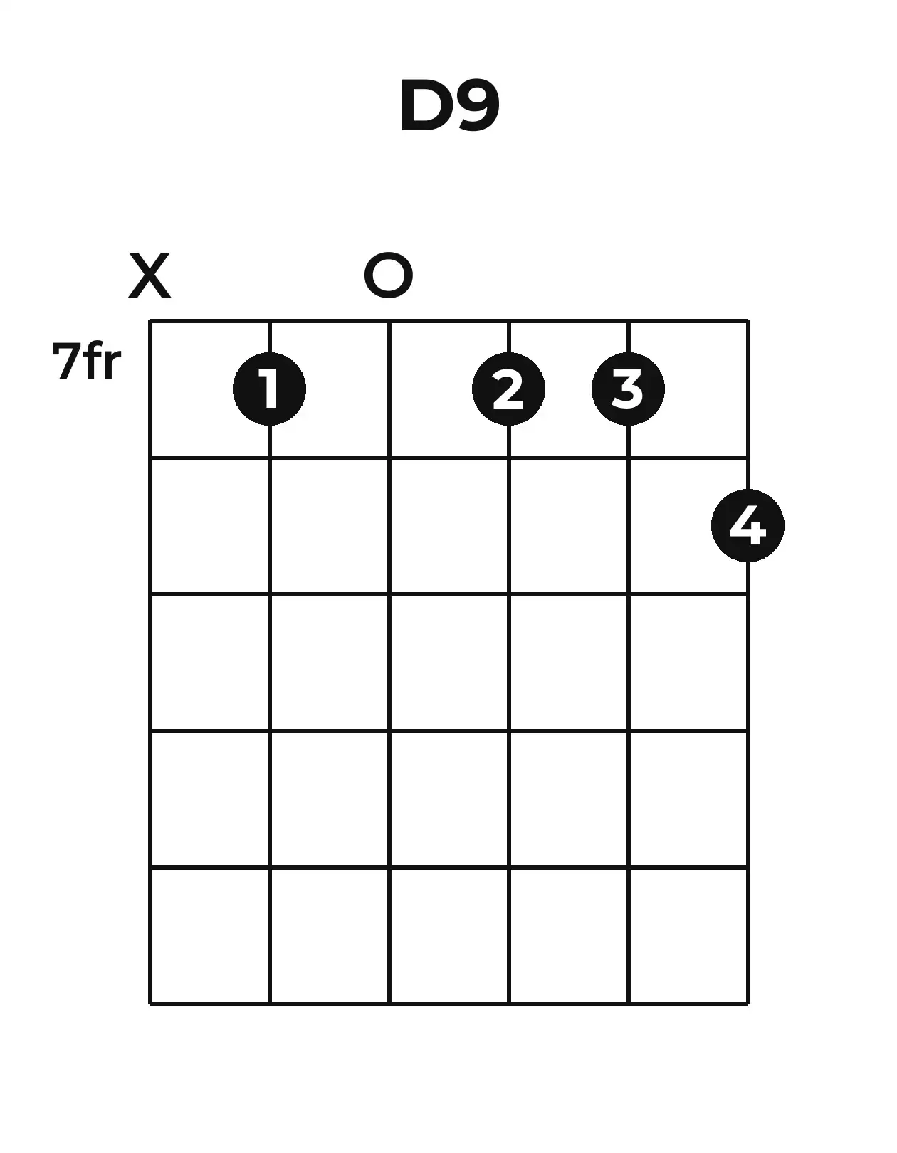 Diagramme accord D9 guitare – Position 2 (case 7)